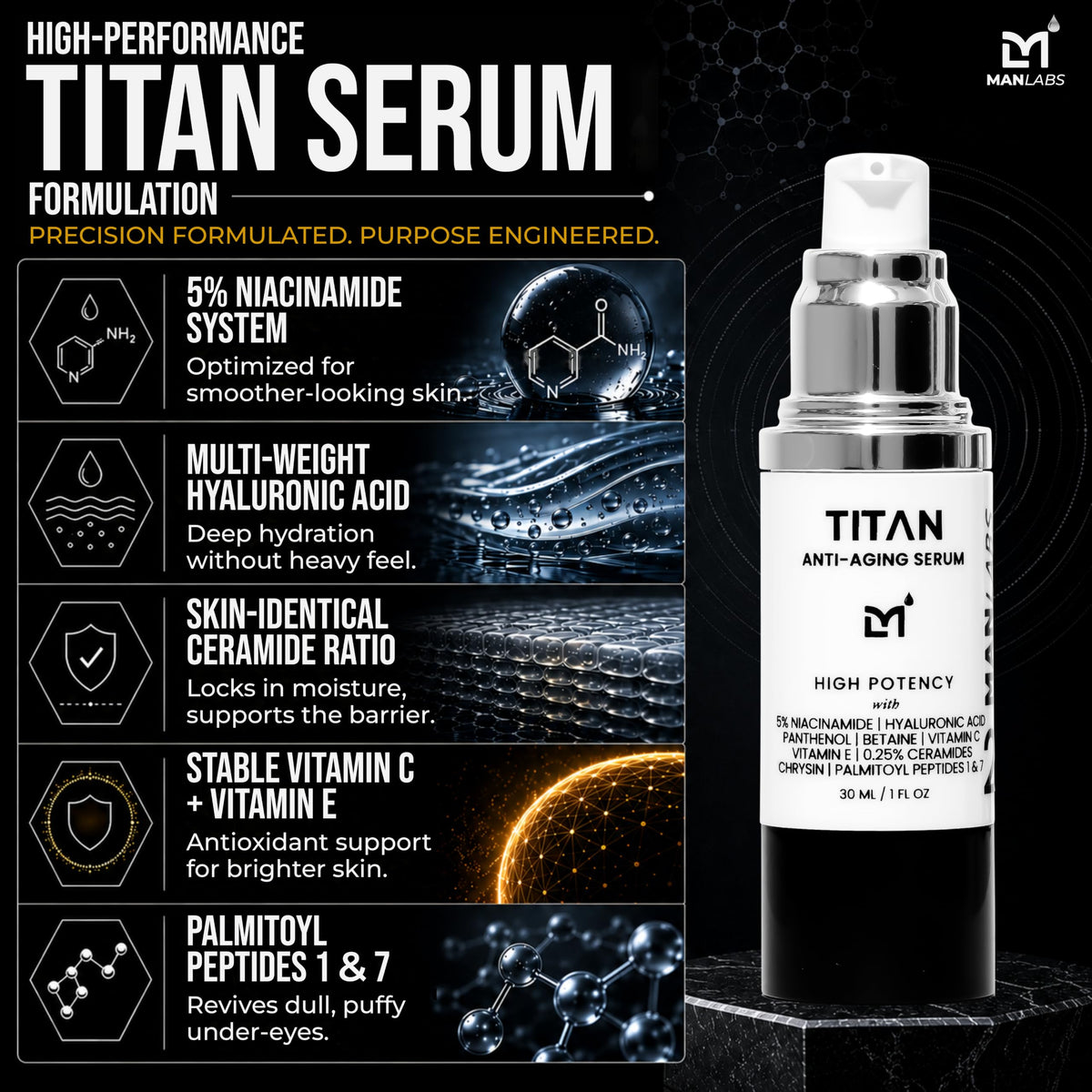 Man Labs Titan Anti Aging Face Serum for Men High Potency - Man Labs Official Imagery - 5