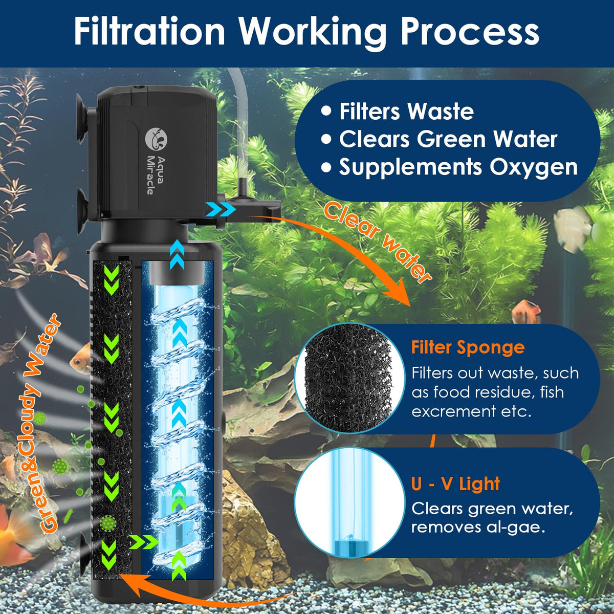 AquaMiracle Aquarium Filter with U - AquaMiracle Official Imagery - 4