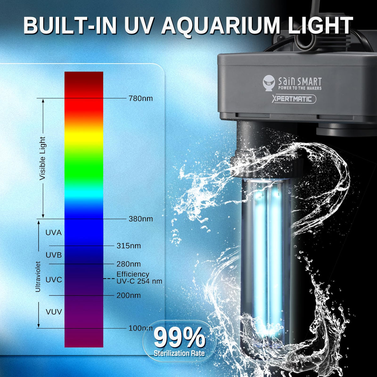 XpertMatic Aquarium Filter 220GPH Submersible Powerful Pump - SainSmart Official Imagery - 8