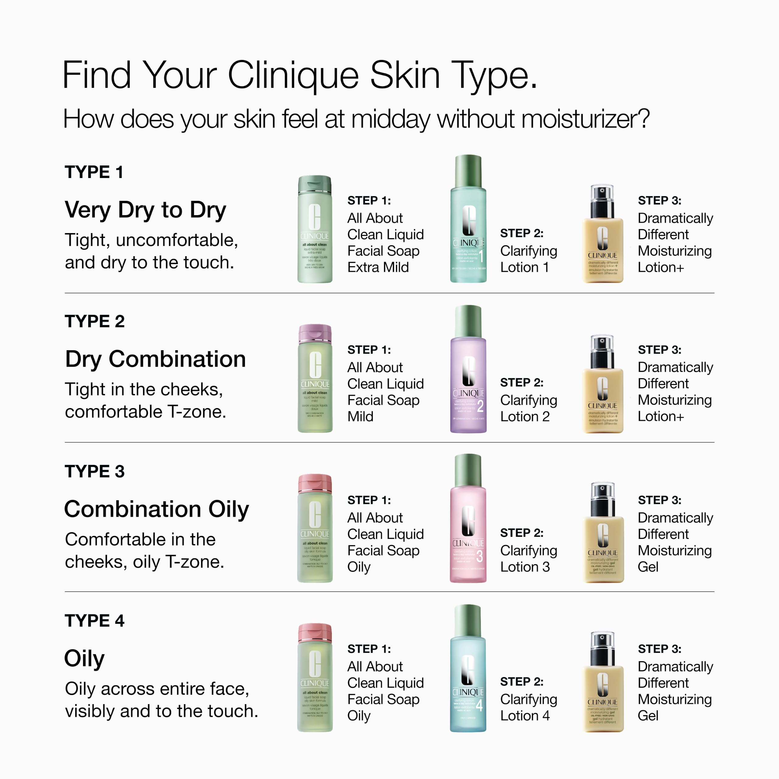 Clinique All About Clean Liquid Facial Soap - Clinique