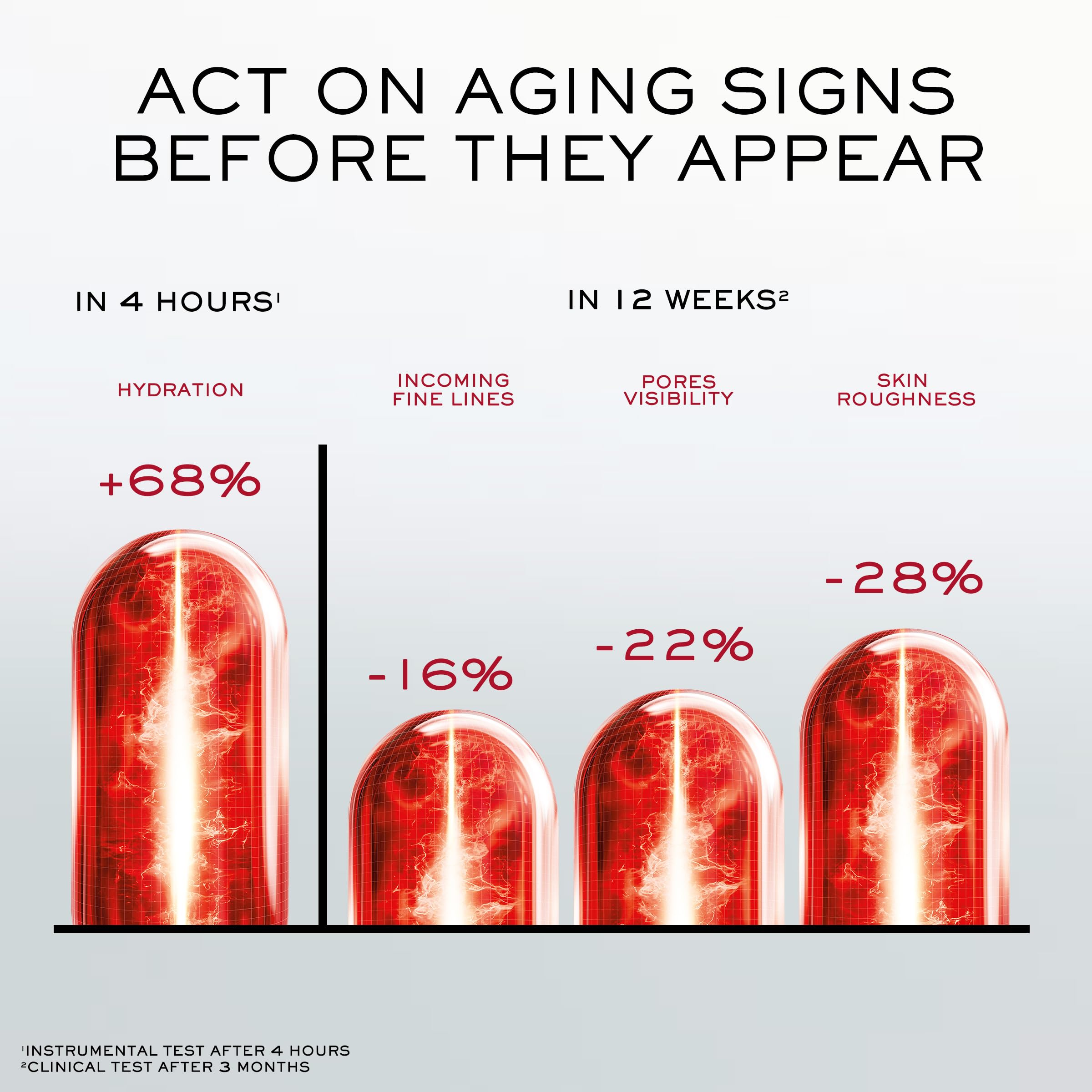 Elefair Tech Lancôme Absolue Longevity MD Anticipate - Anti Aging Face Cream & - Elefair Tech Official Product View 8