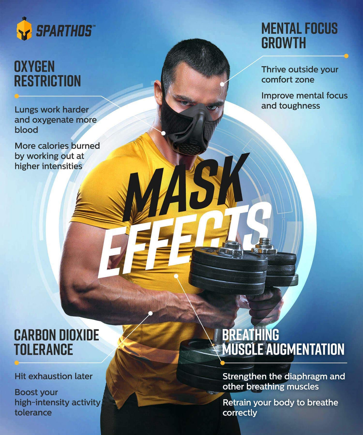Sparthos High Altitude Training Mask Running Breathing Mask - Sparthos Official Imagery - 4