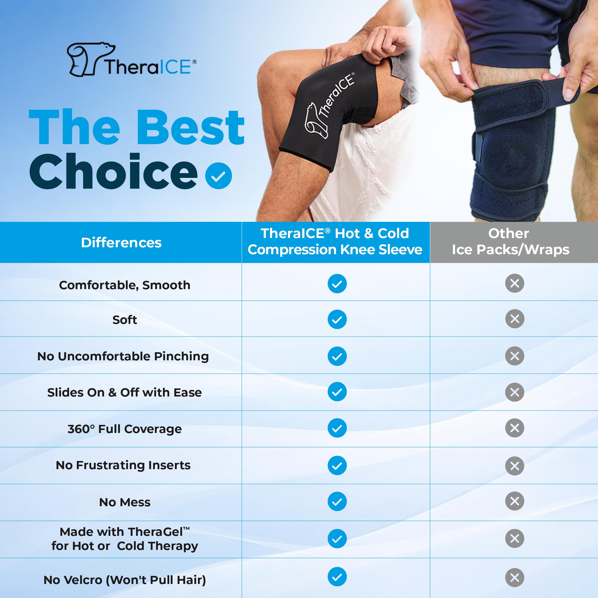 TheraICE Knee Ice Pack Wrap, Knee Brace for Women Men, Compression Sleeve