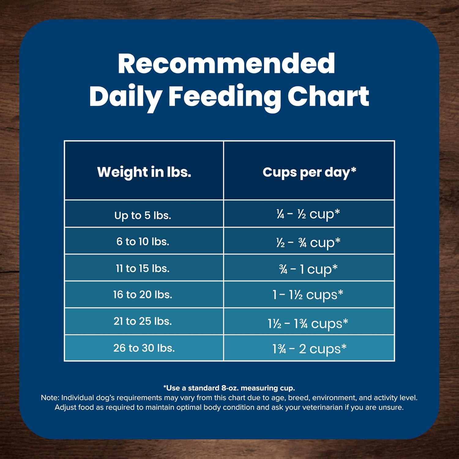 Blue Buffalo Life Protection Formula Adult Dry Dog Food, Helps Build