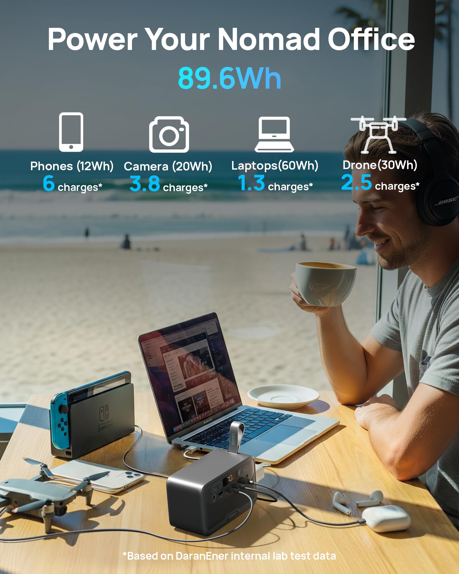 DaranEner Portable Power Station 89.6Wh Solar Power Bank with Out - DaranEner Official Product View 2