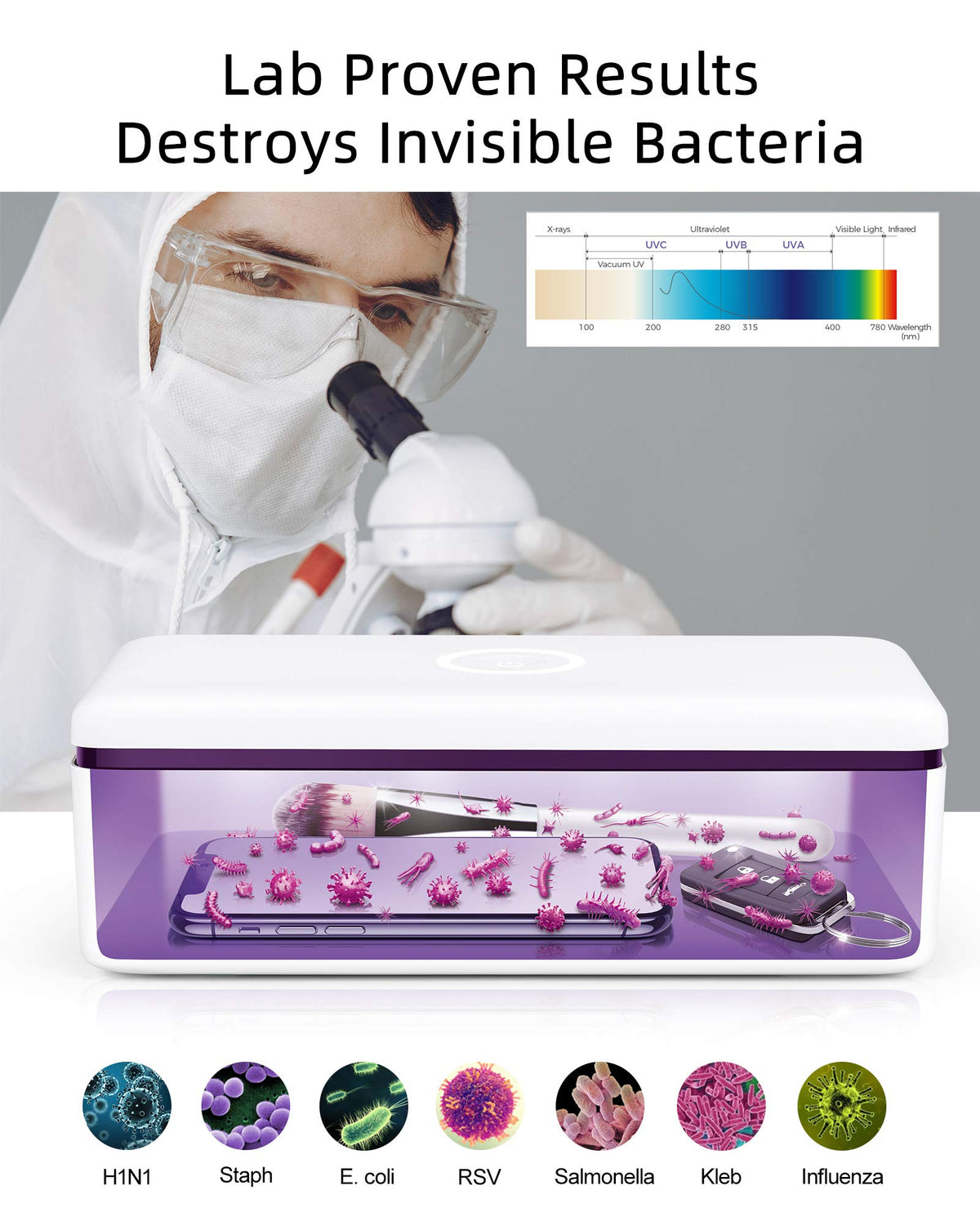 UV Light Sanitizer Box UVC Phone Sanitizer Box for - Knizen Official Imagery - 4