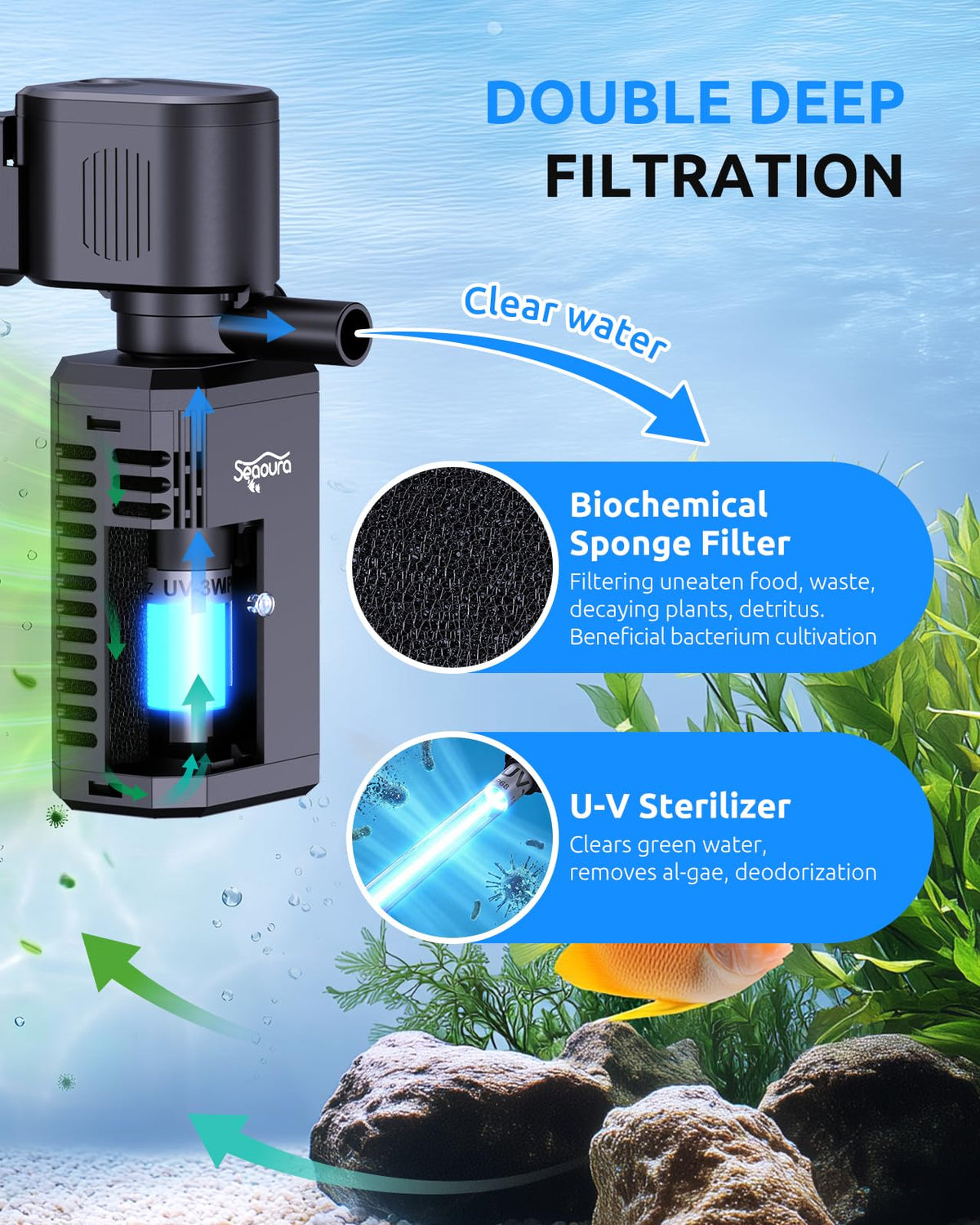SEAOURA UV Aquarium Filter with Timer For20 40Gal Fish Tank - SEAOURA Official Imagery - 4