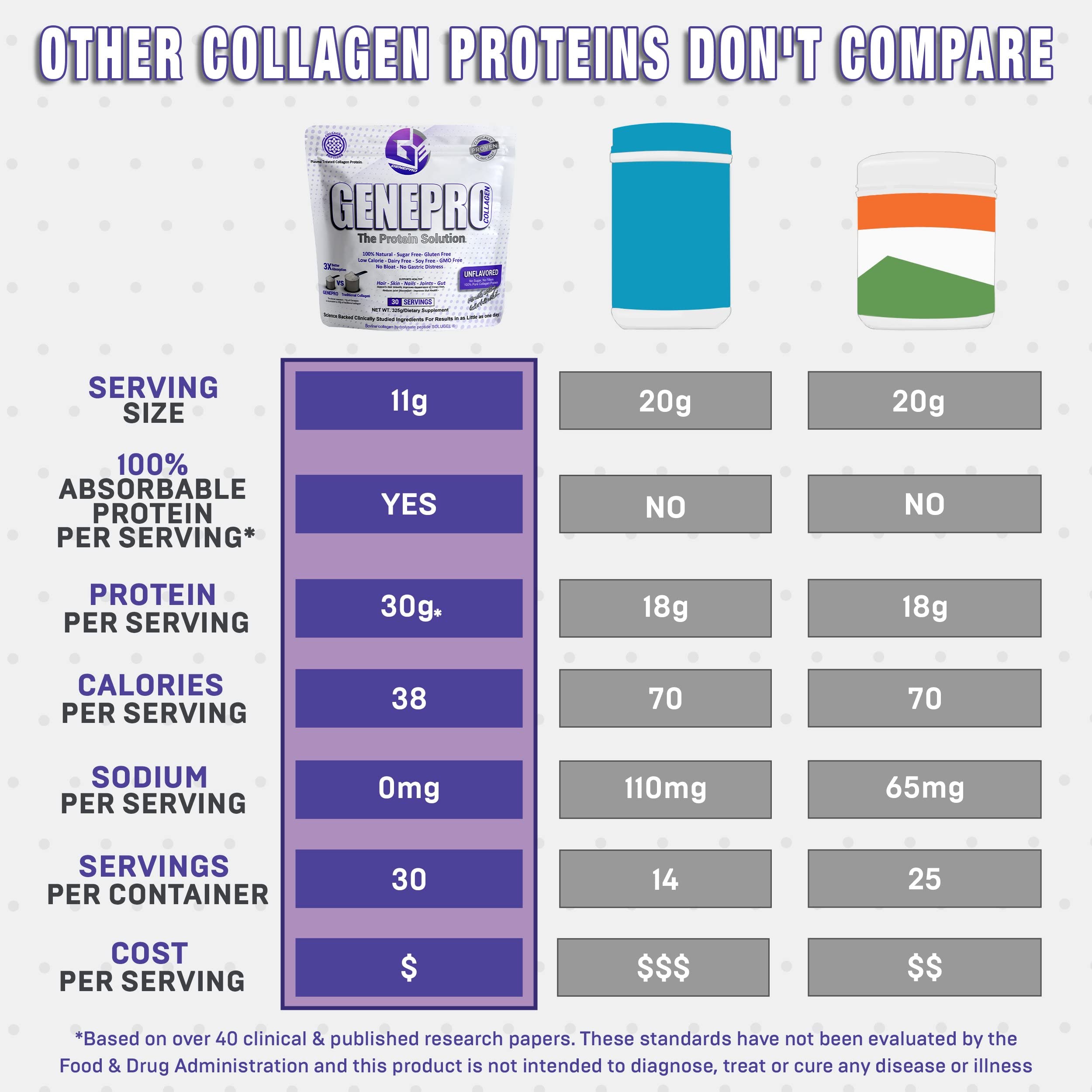 Genepro NexGen Unflavored Collagen Peptides - GENEPRO GEN. 3 Official Imagery - 6