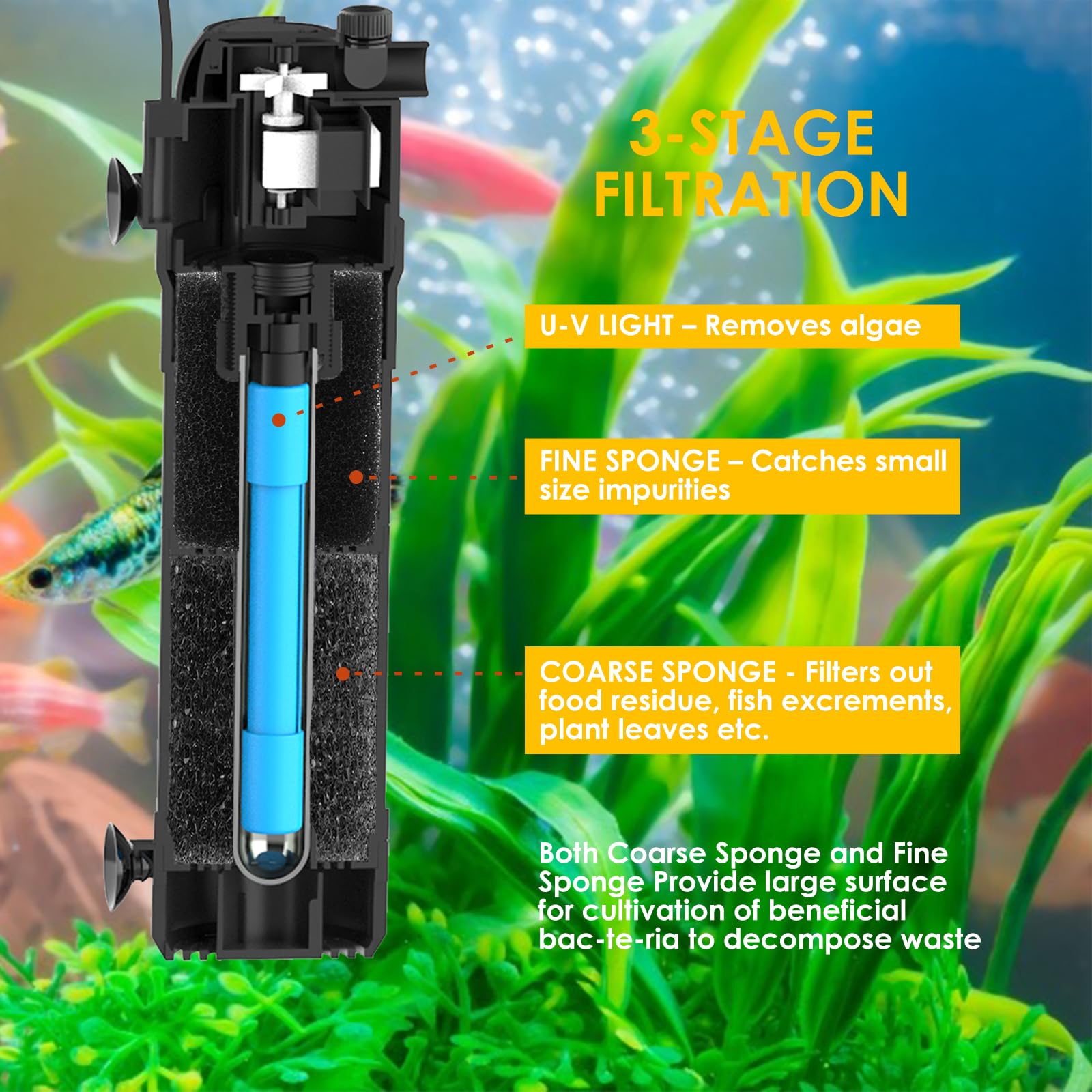 AquaMiracle Aquarium Filter for Green Water, U - V Fish Tank Filt - AquaMiracle Official Product View 3