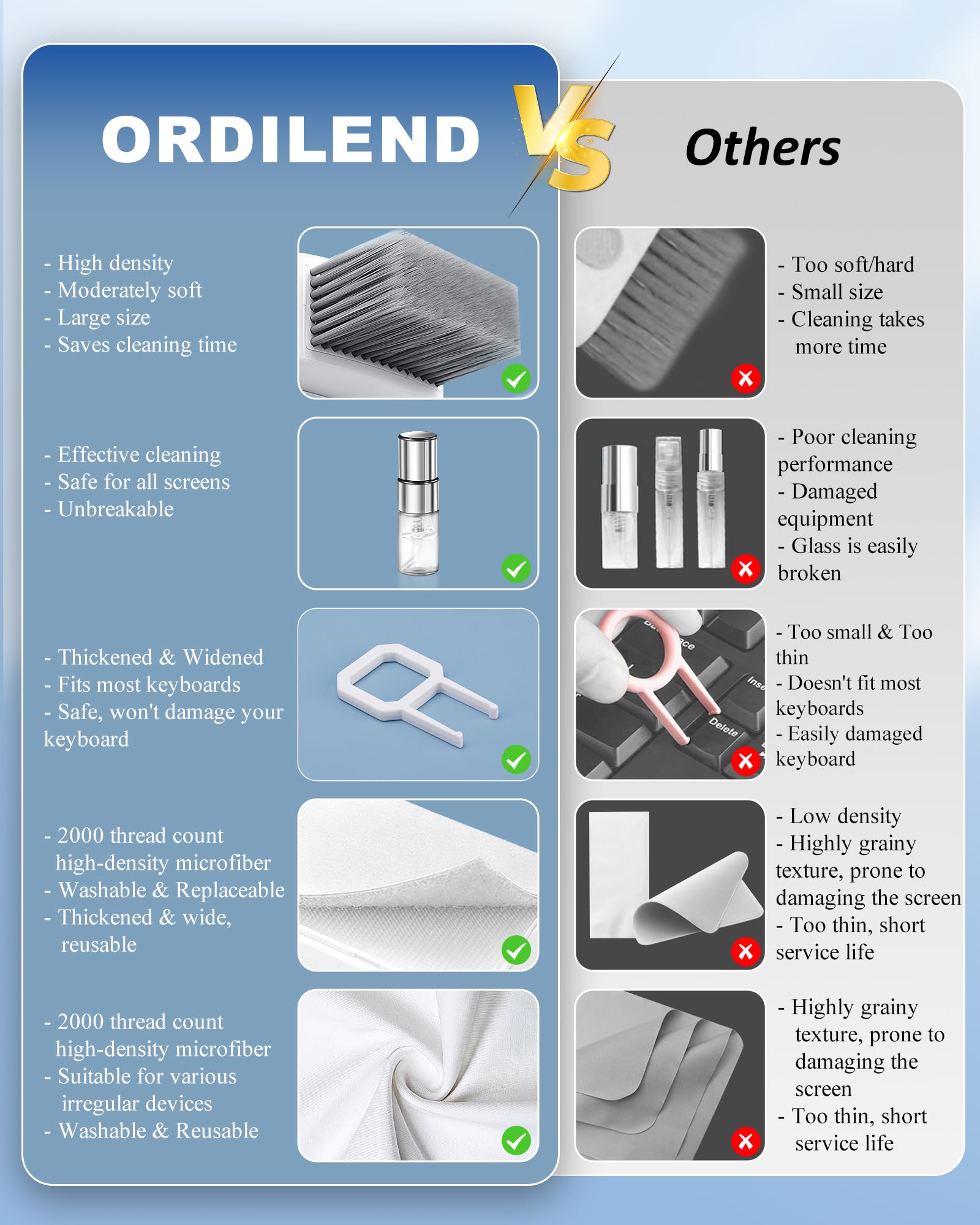 Ordilend Keyboard Cleaner & Laptop Cleaning Kit, All-in-1 for Com by Ordilend - Angle View 6