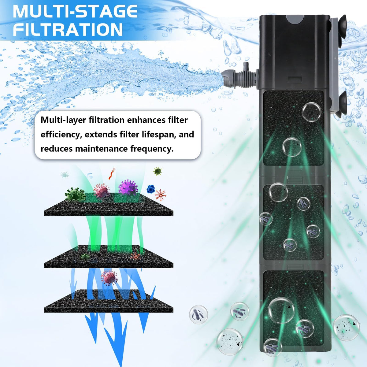 COOSPIDER Aquarium Filter 400GPH for 40 150 Gallon Fish Tank - COOSPIDER Official Imagery - 4