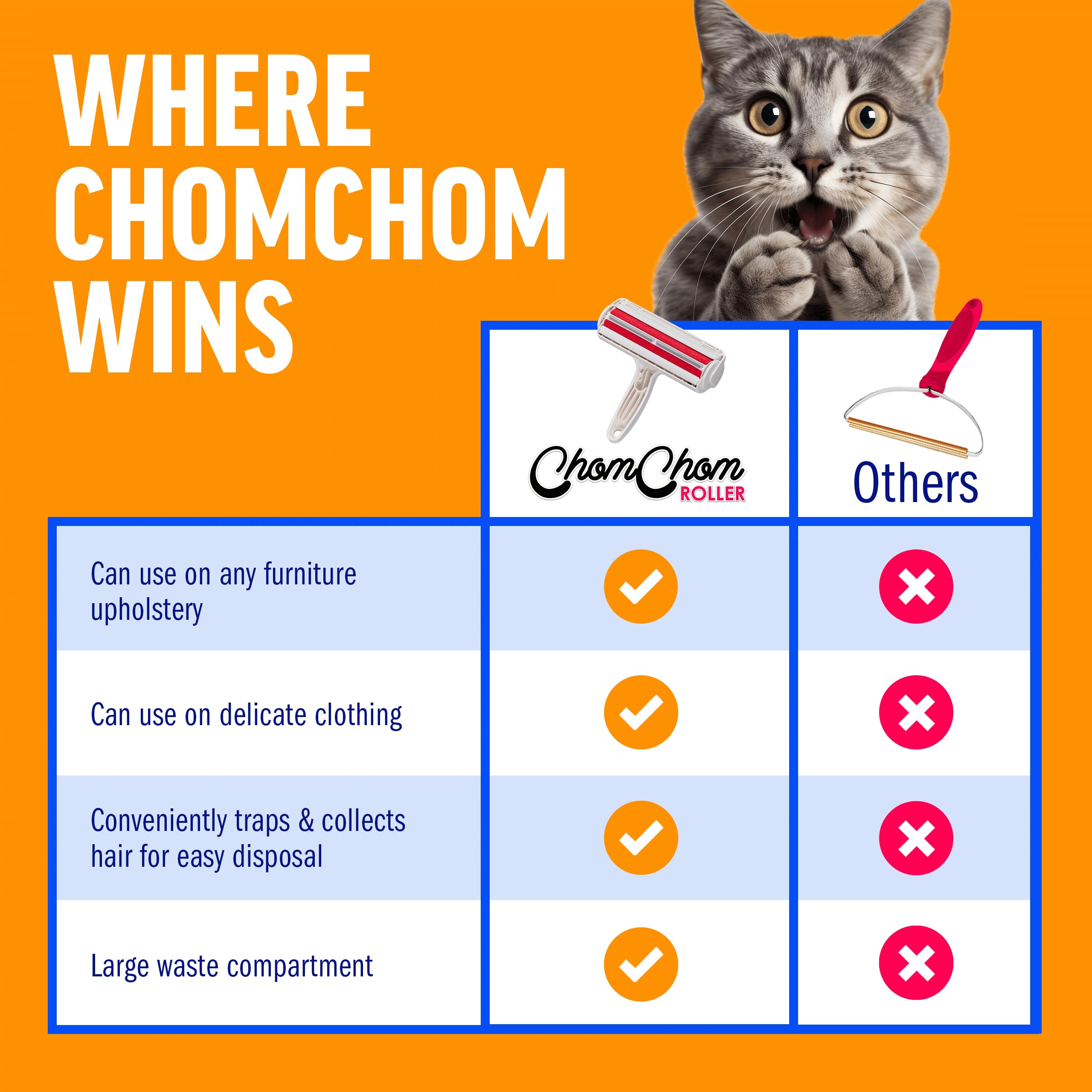 ChomChom Roller Pet Hair Remover – Original Size Reusable Lint Ro by ChomChom Roller - Angle View 8