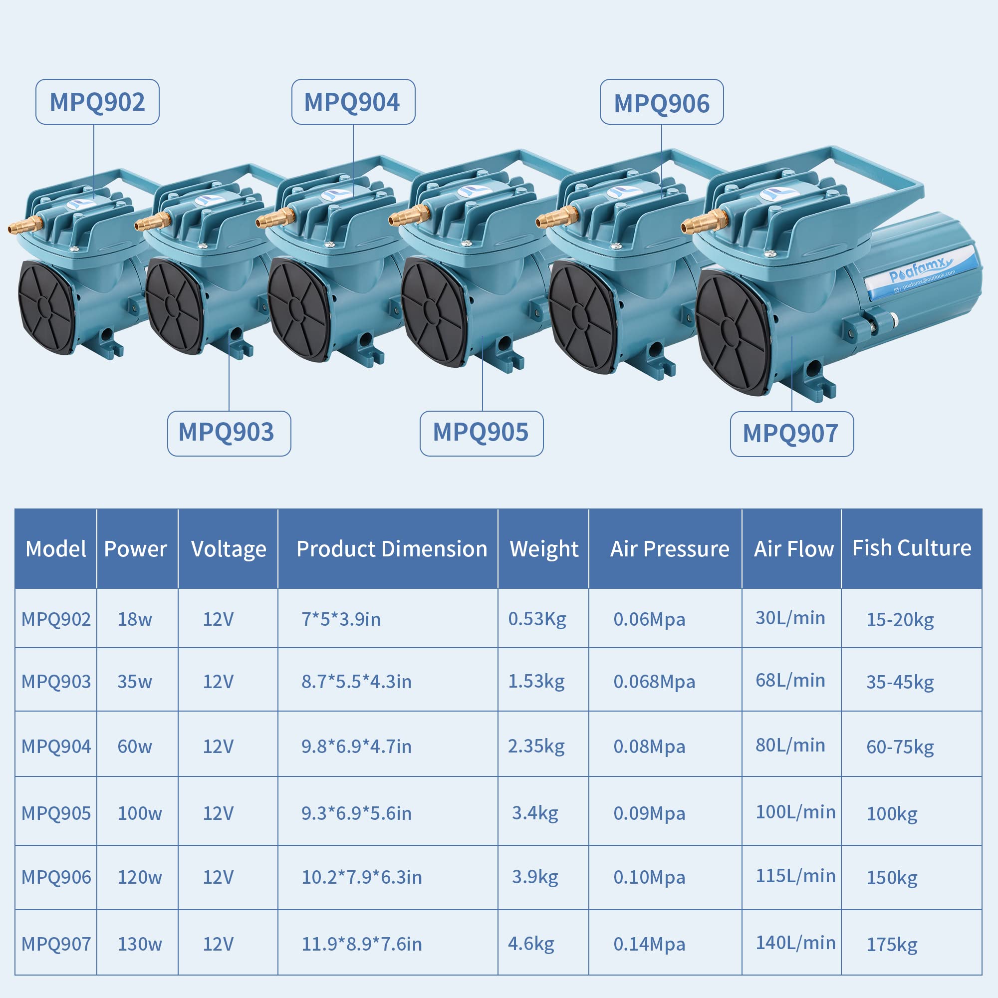 Poafamx DC 12V Aquarium & Pond Air Pump, 18W-120W Quiet Commercia - Poafamx Official Product View 2