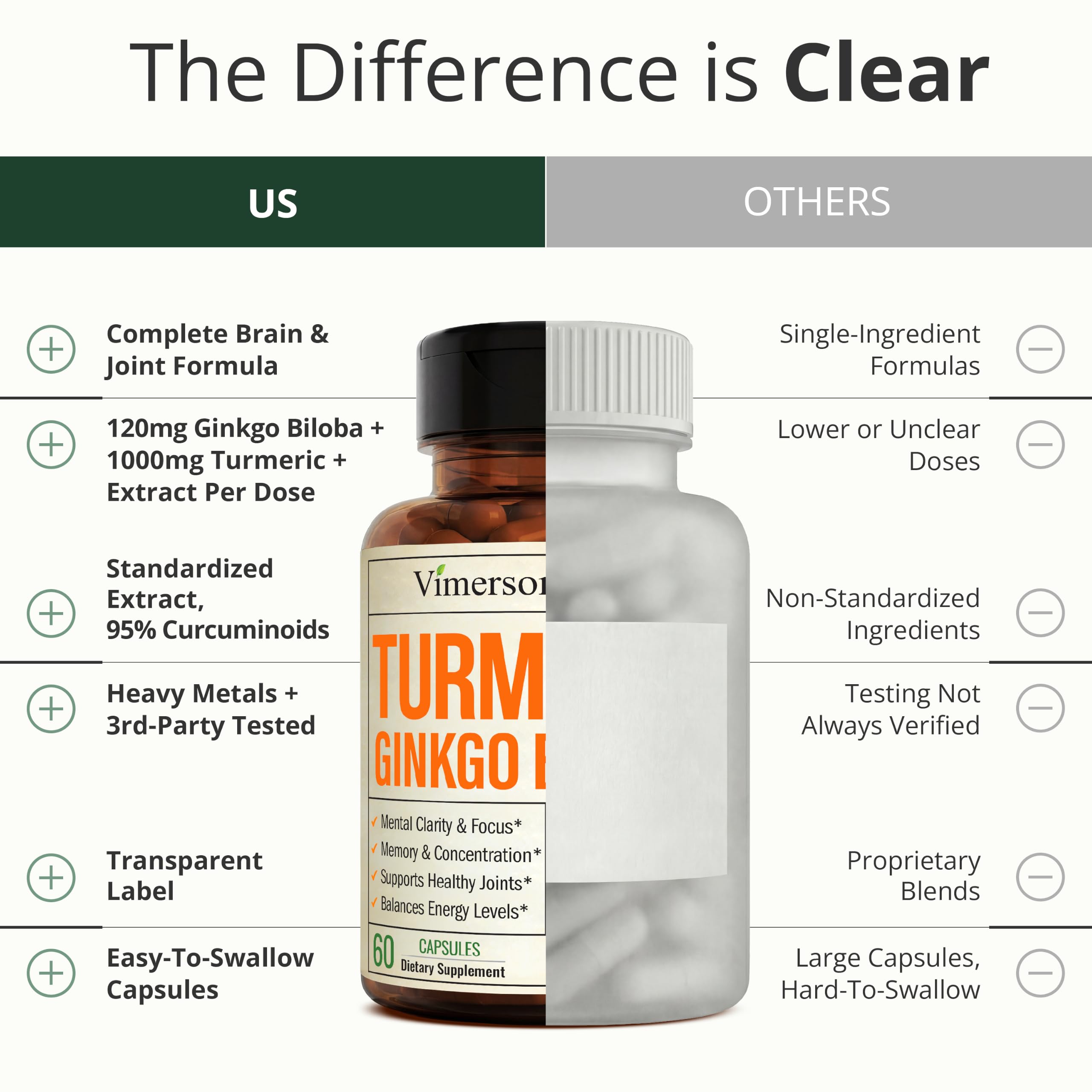 Ginko Biloba Capsules with Ginkgo Biloba 120mg & Organic Turme... - Vimerson Health Official Product View 7