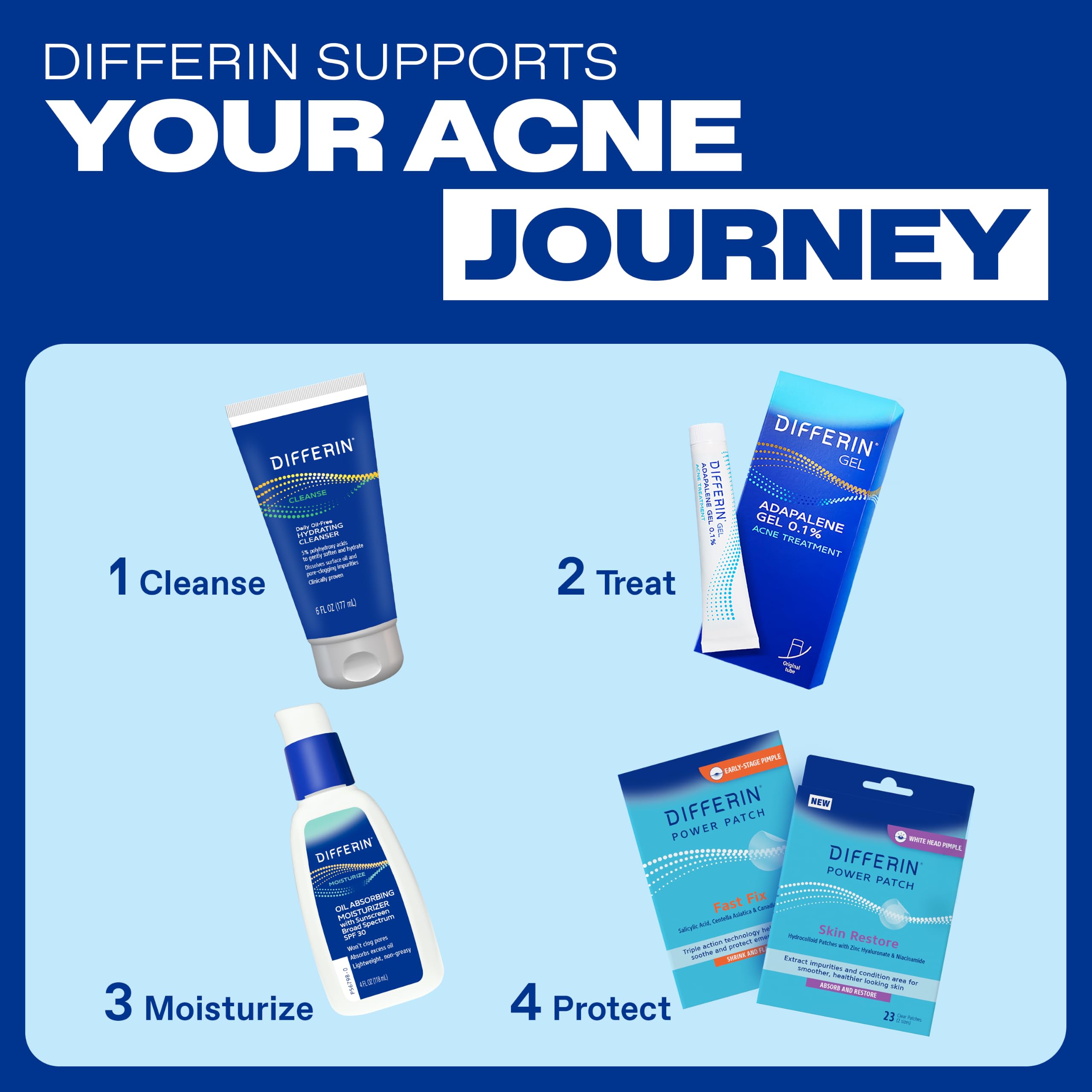 Differin Acne Retinoid Treatment Gel 0 1 Adapalene 45g Tube - Differin Official Imagery - 8