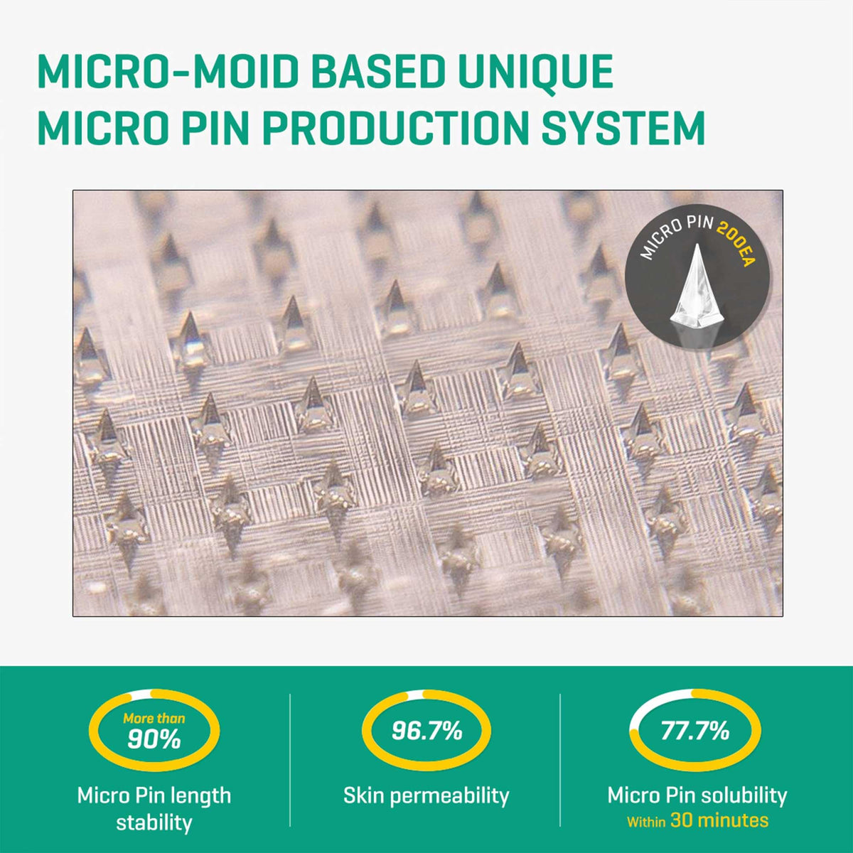 SOME BY MI Micro Pin Spot Patch - SOME BY MI Official Product Imagery - 5