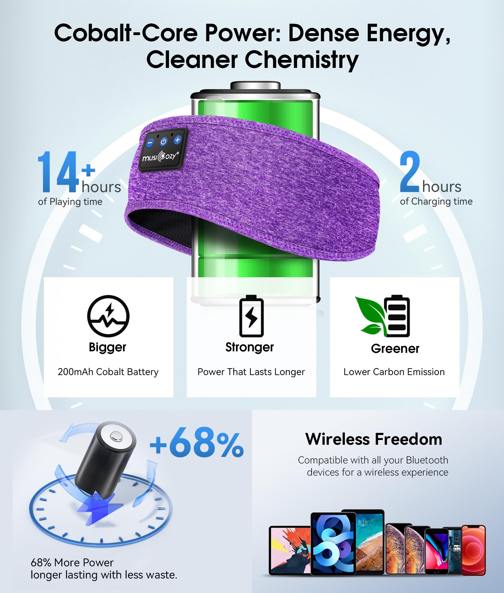 MUSICOZY Bluetooth 5.4 Sleep Headphones Headband Sports Wireless - MUSICOZY Official Product View 6
