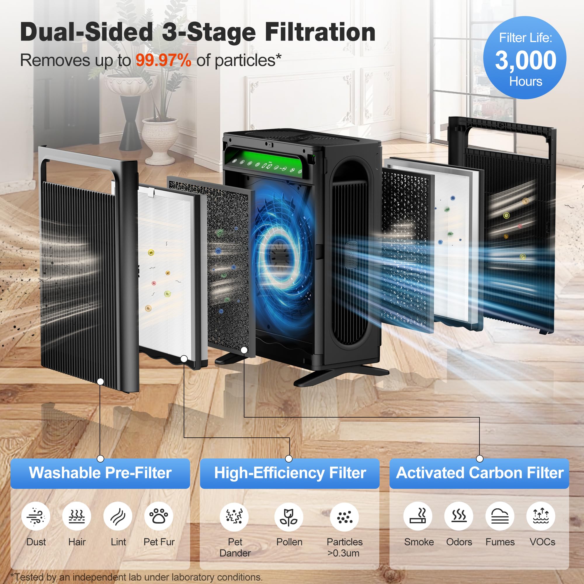 KNKA Air Purifiers for Home Bedroom Up to 1,695 Ft² in 1 Hr, APH4 - KNKA Official Product View 5