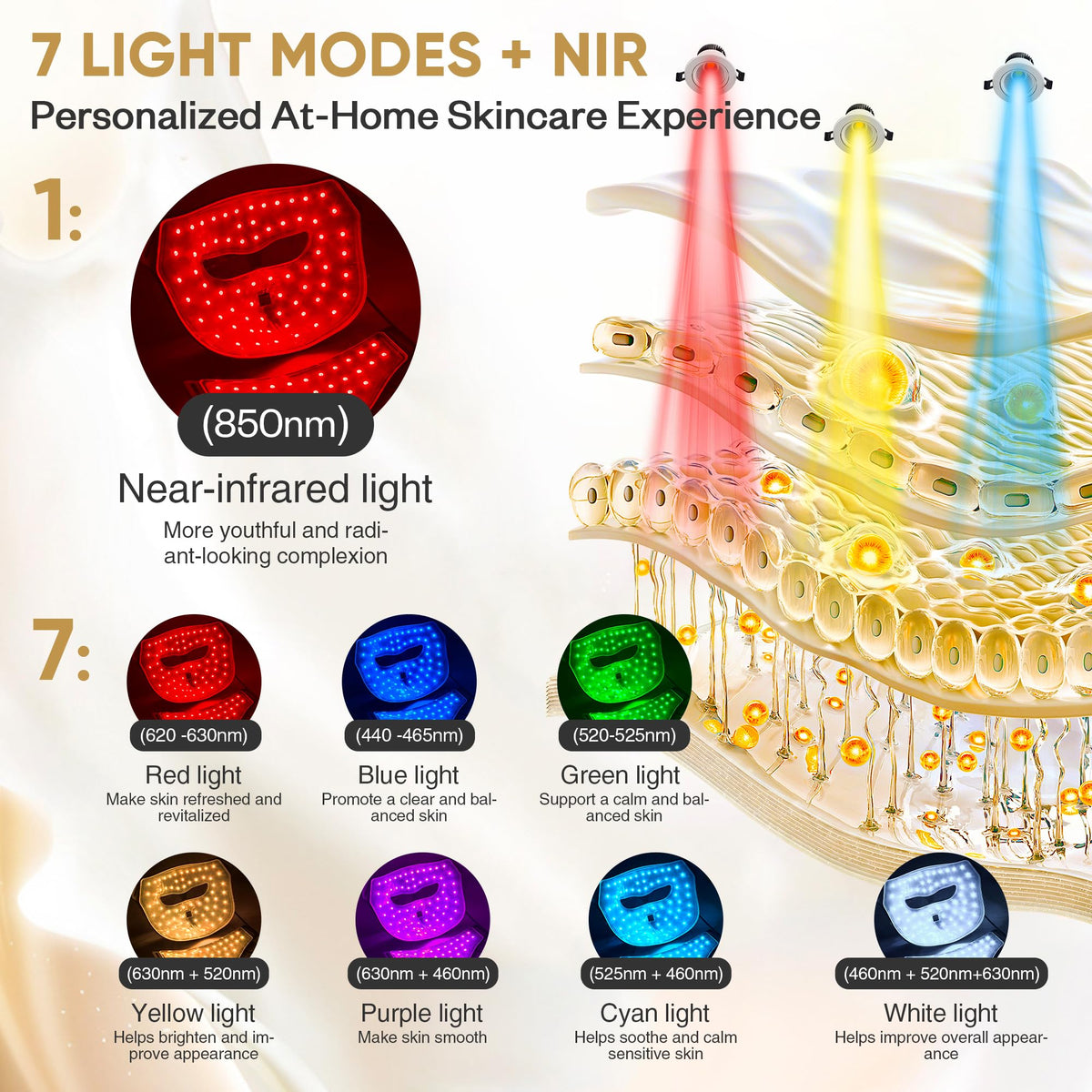 4D Contour Fit LED Light Therapy Mask for Face Neck Red - LuxRenew Official Imagery - 6