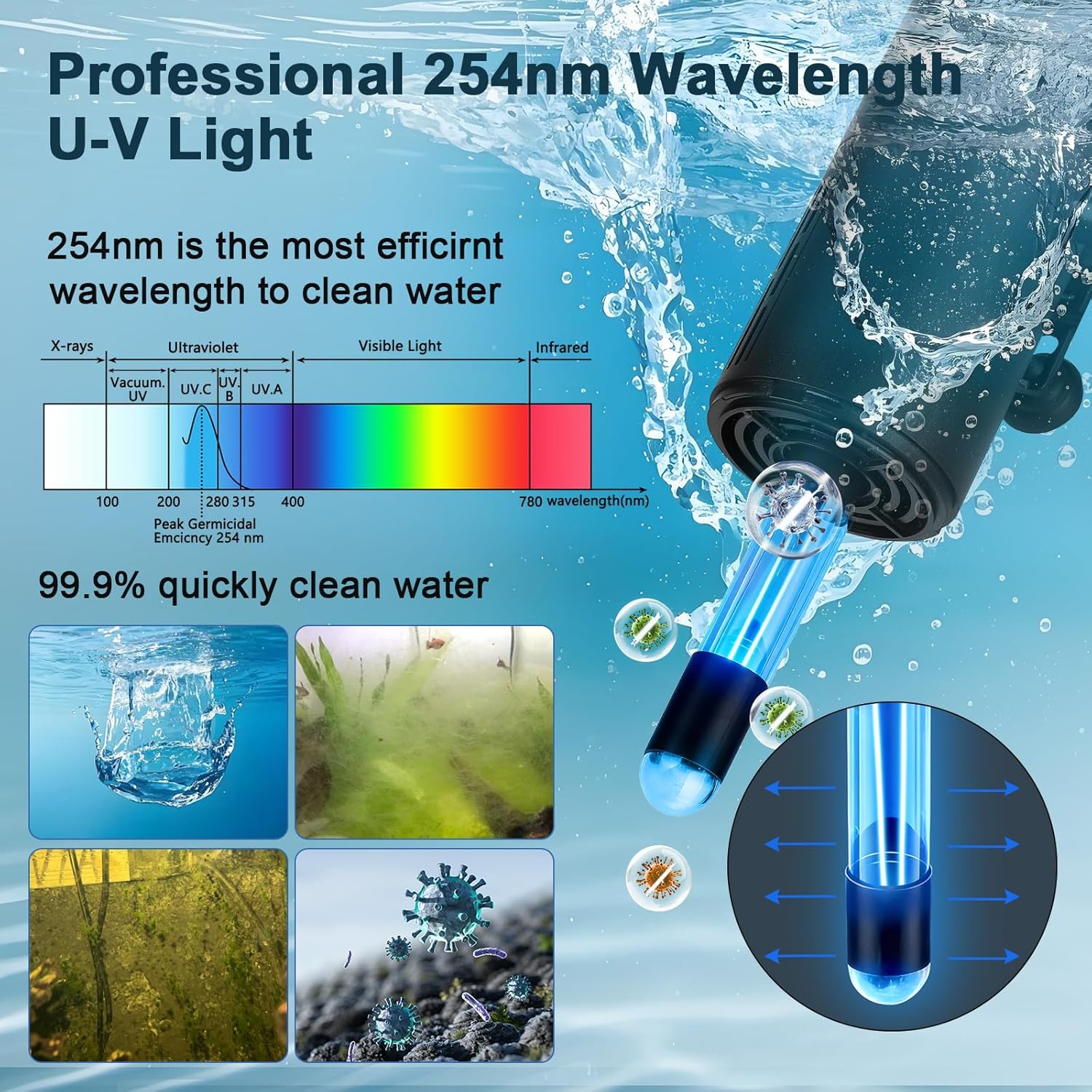hygger aquarium U-V filter with filter sponge, UV light, timer, and submersible pump for efficient water filtration