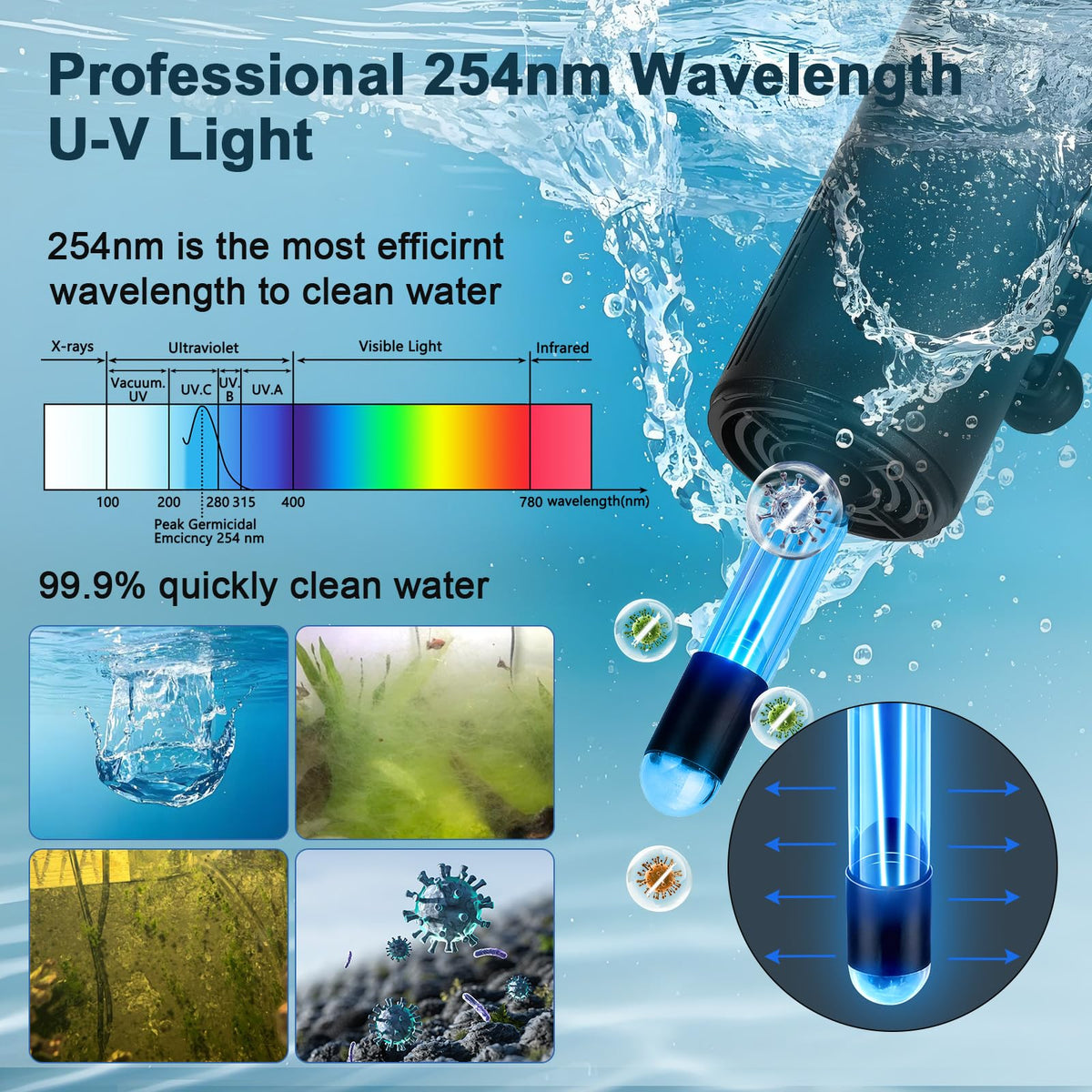 hygger 25W Aquarium U V Internal Filter with Timer for 30 - hygger Official Imagery - 5