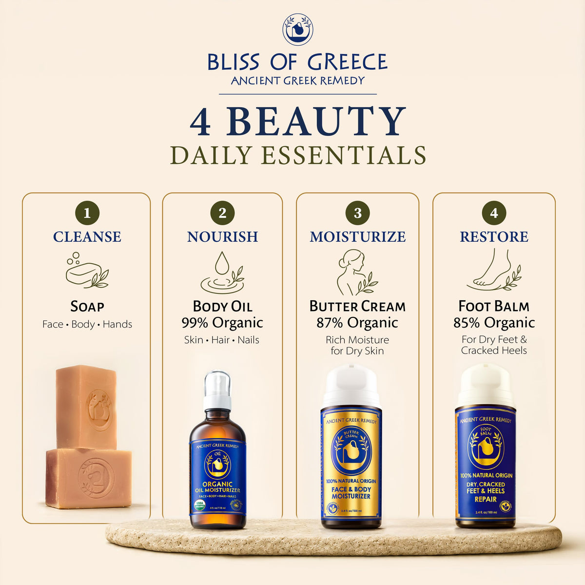 Ancient Greek Remedy Organic Skincare Gift Set - Ancient Greek Remedy Official Imagery - 3