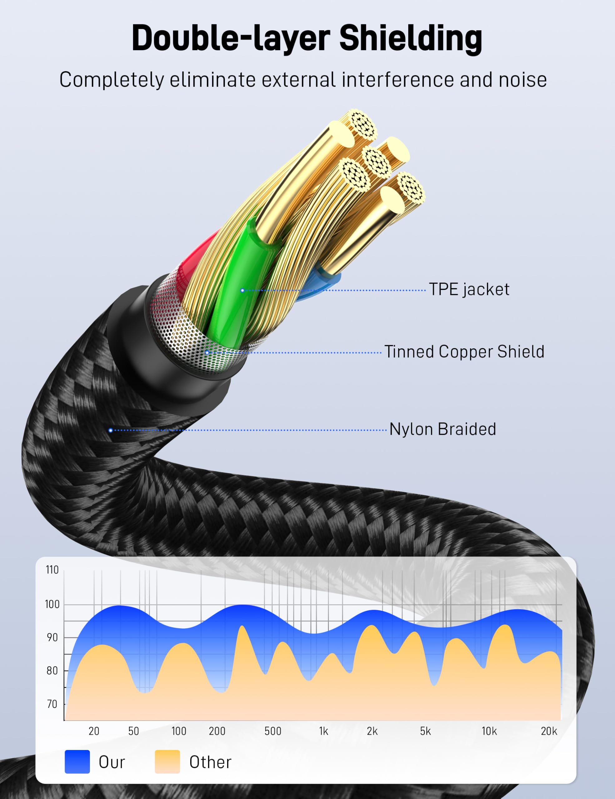 KAYQINHO 3.5mm to RCA Cable 6.6FT, Auxiliary to RCA Headphone Mal by KAYQINHO - Angle View 8