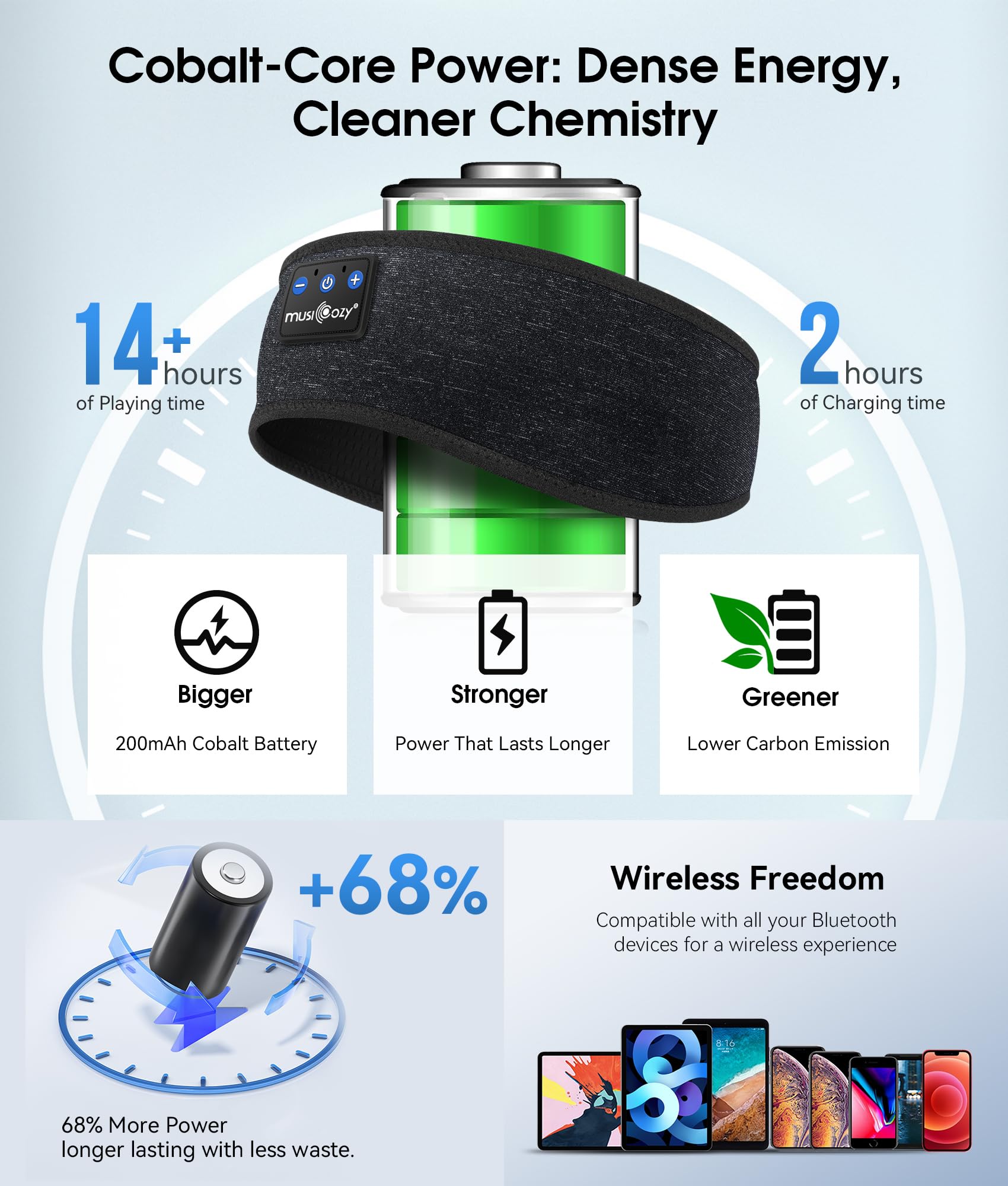 MUSICOZY Bluetooth 5.4 Sleep Headphones Headband Sports Wireless by MUSICOZY - Angle View 6