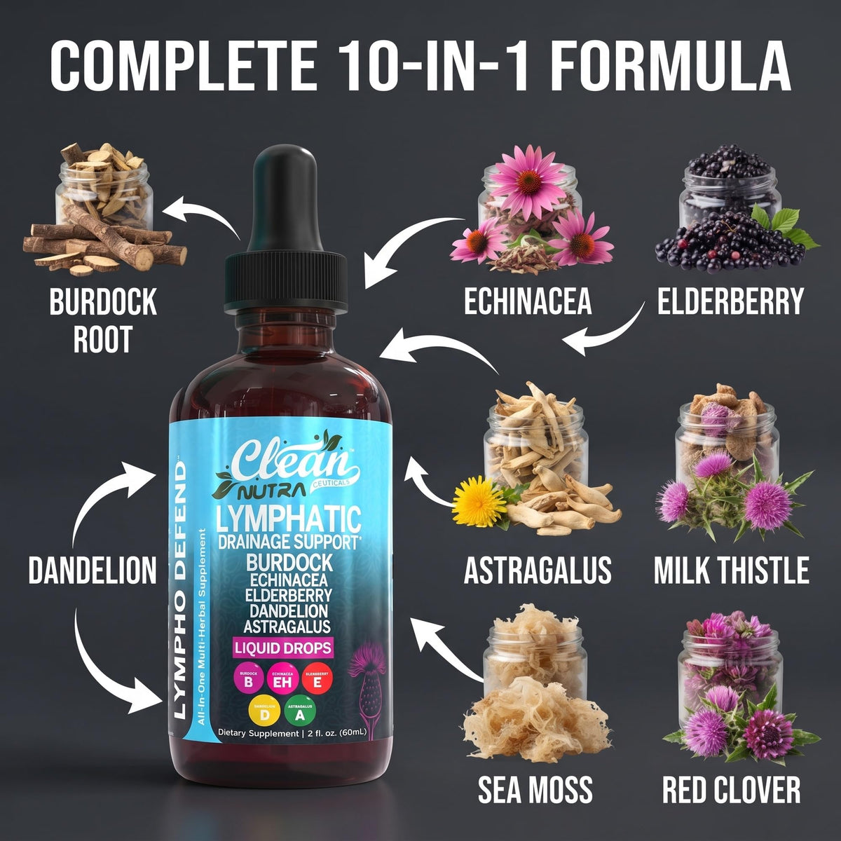 Lymphatic Drainage Drops - Clean Nutraceuticals Official Imagery - 5