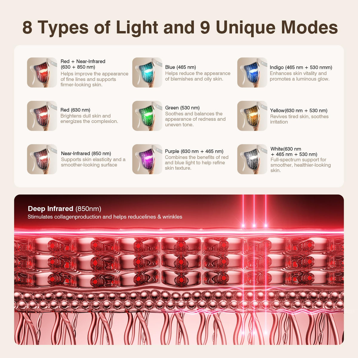 Red Light Therapy Mask for Face 3D LED Face Mask Wireless 9 - pedete Official Imagery - 8