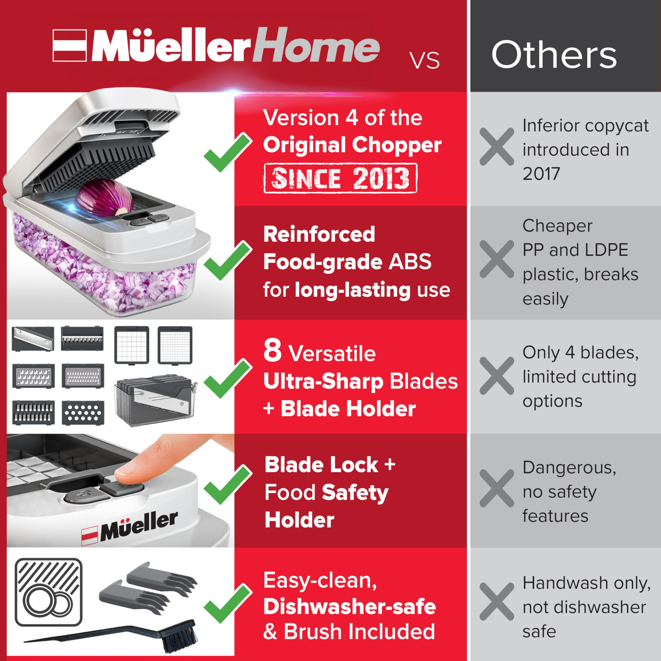 Mueller The Real Original Pro Vegetable Chopper & Mandoline Slice by Mueller - Angle View 5