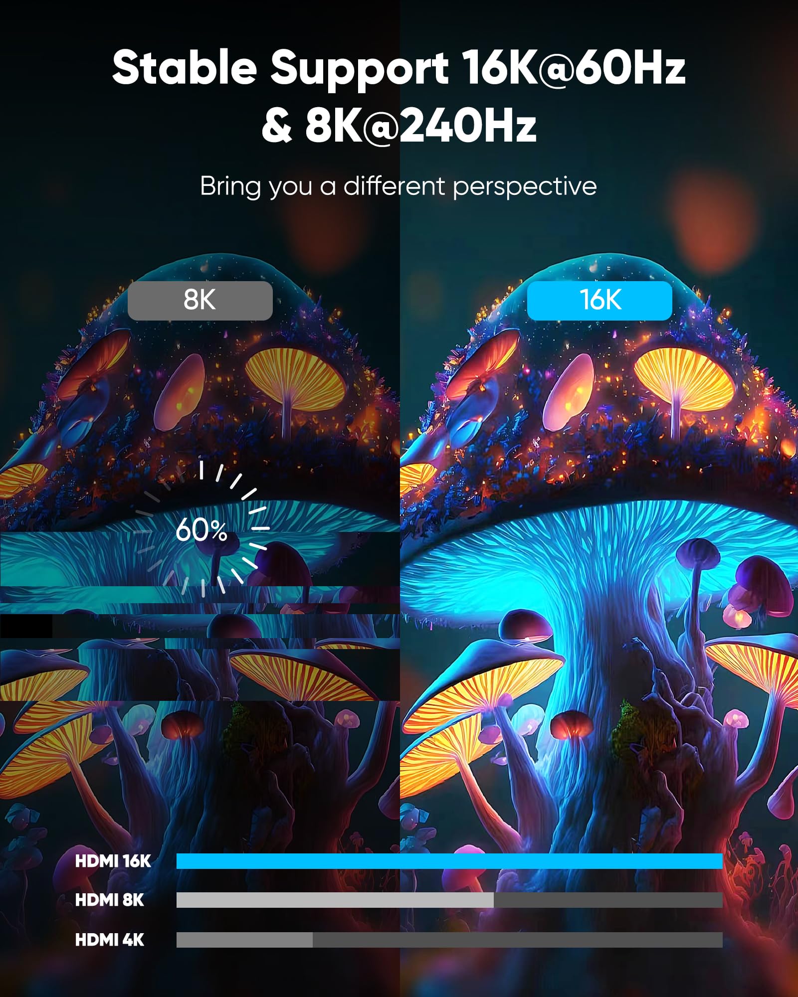 Highwings 16K 4K 480Hz hdmi 2.2 Cable, 96Gbps Ultra HD HDMI to HD by Highwings - Angle View 5