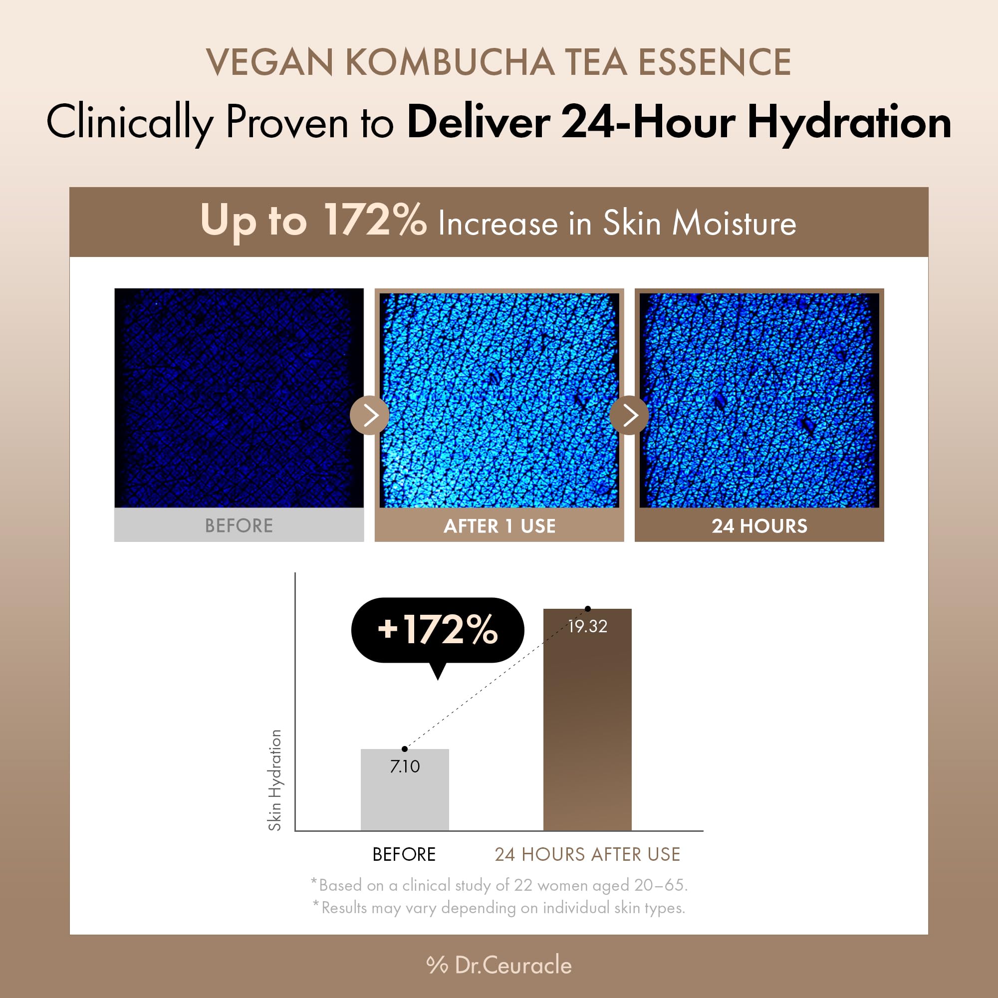Dr.Ceuracle Vegan Kombucha Tea Essence, Hydrating Milky Toner - Dr.Ceuracle
