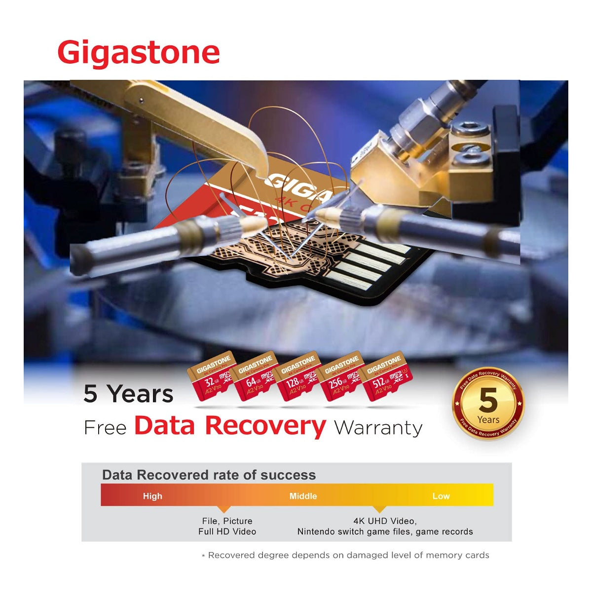 【5 Years Data Recovery】 GIGASTONE 128GB Micro SD Card - High Quality Official View - View 9