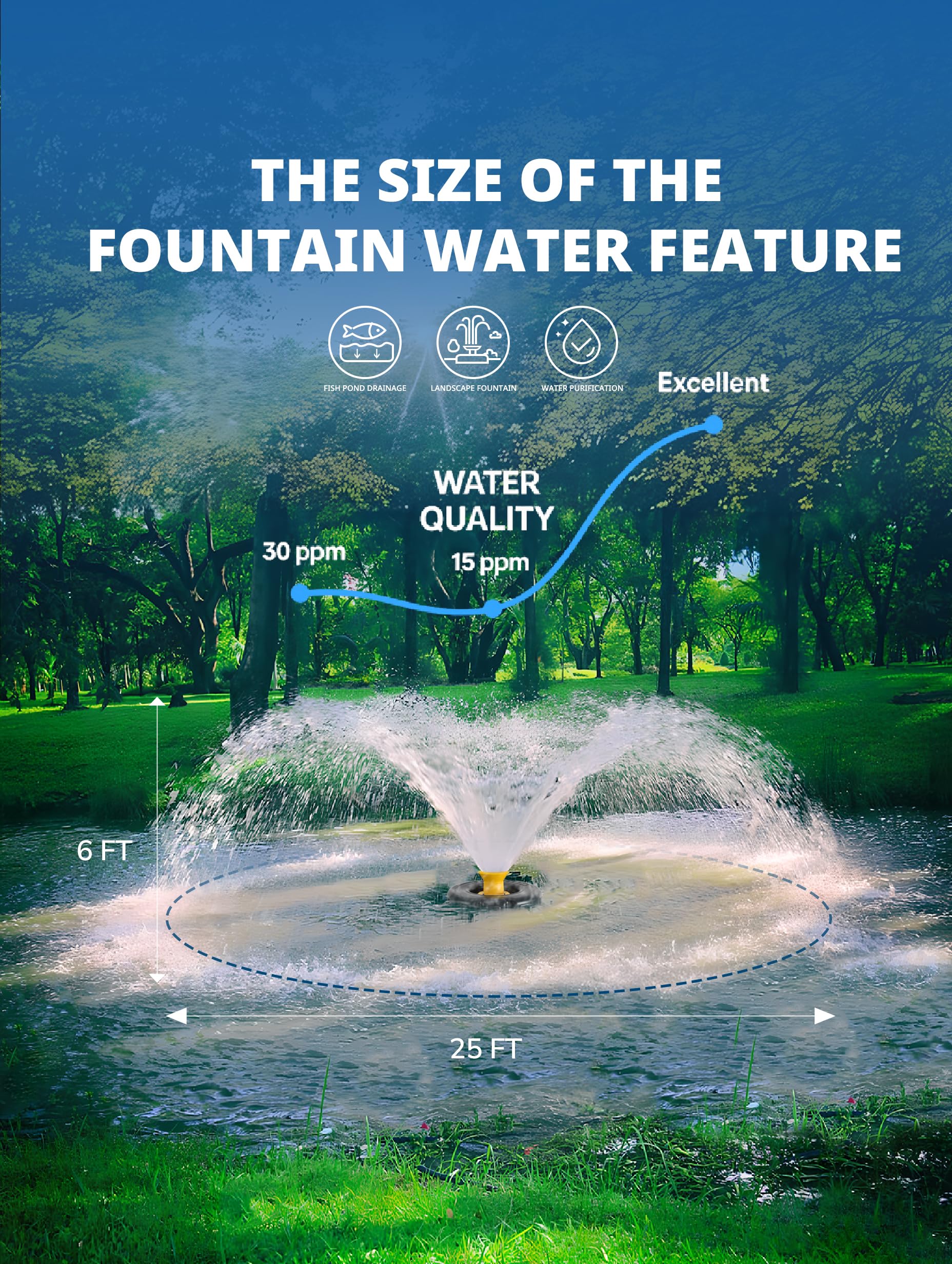 YANASO Pond Fountain Aerator, 1HP 15000 GPH Fountain Pump with Ti - YANASO Official Product View 5