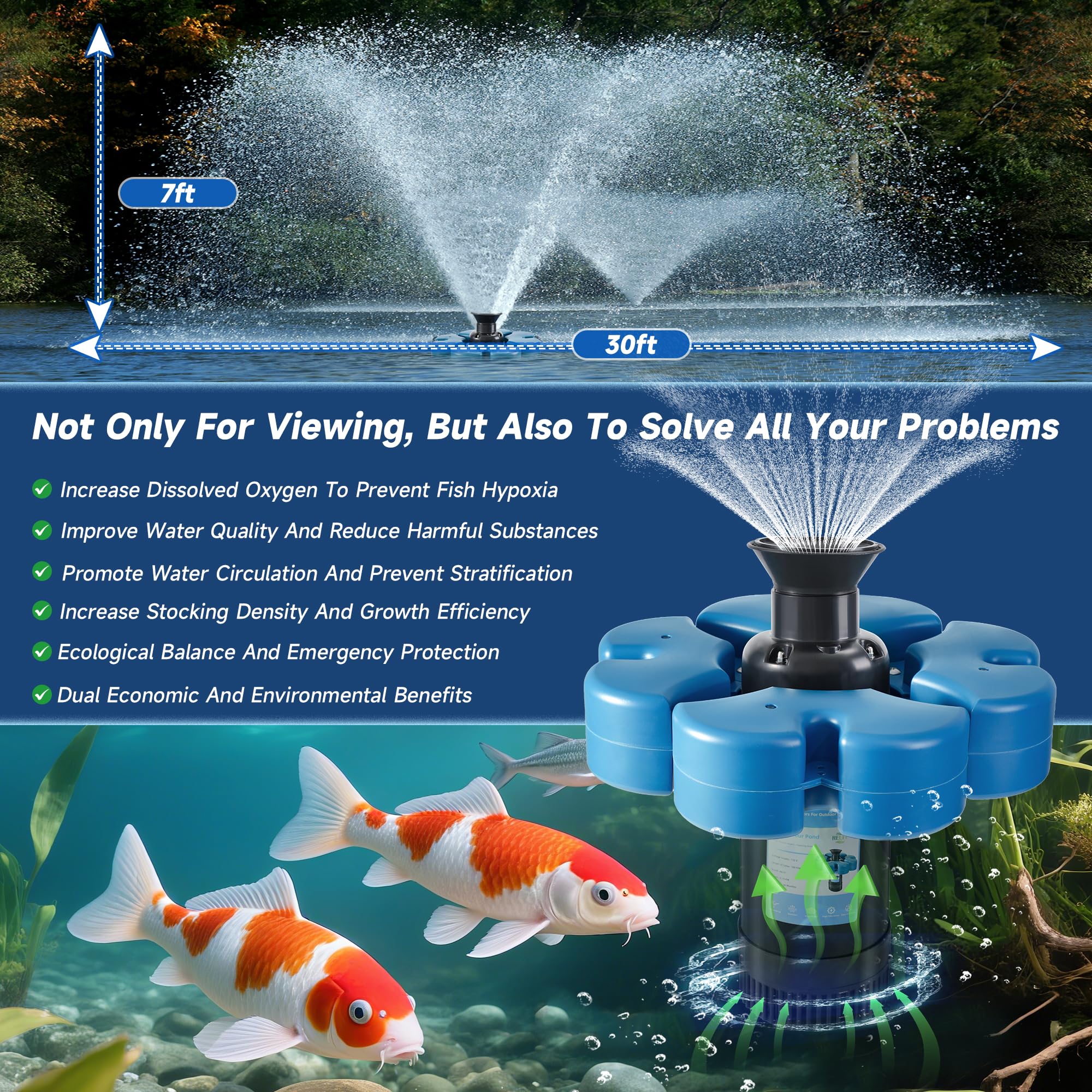 RELIY Pond Fountain Aerator, 1HP 110V 15000 GPH Fountain Pump, Fu - RELIY Official Product View 4
