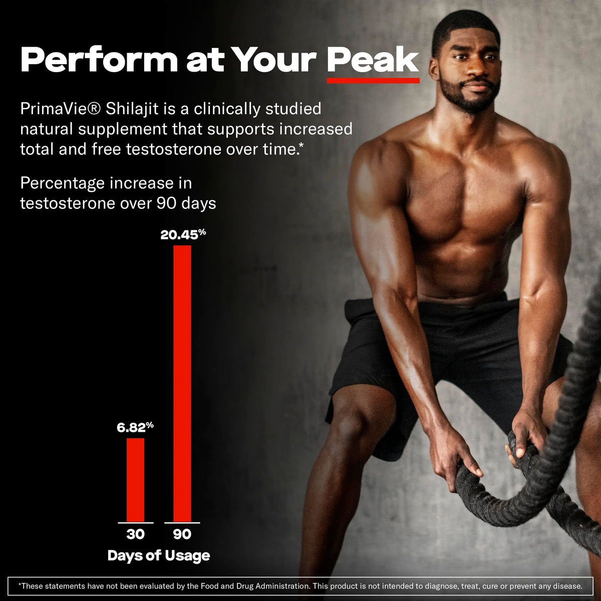 Prime Labs Prime Test Pro Testosterone Booster for Men with - Prime Labs Official Imagery - 4