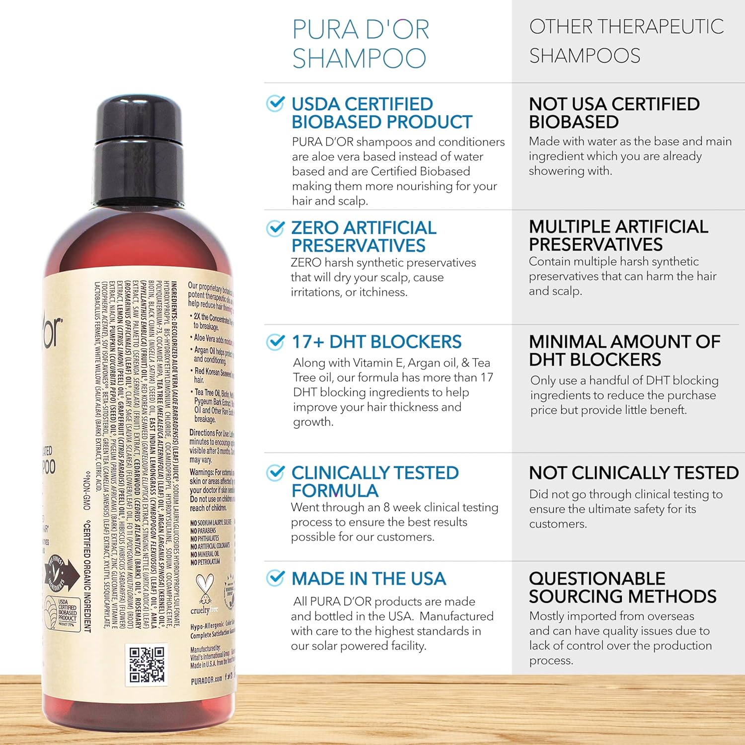 PURA D'OR Biotin Shampoo and Conditioner bottles with label, featuring natural ingredients for hair health and strengthening.