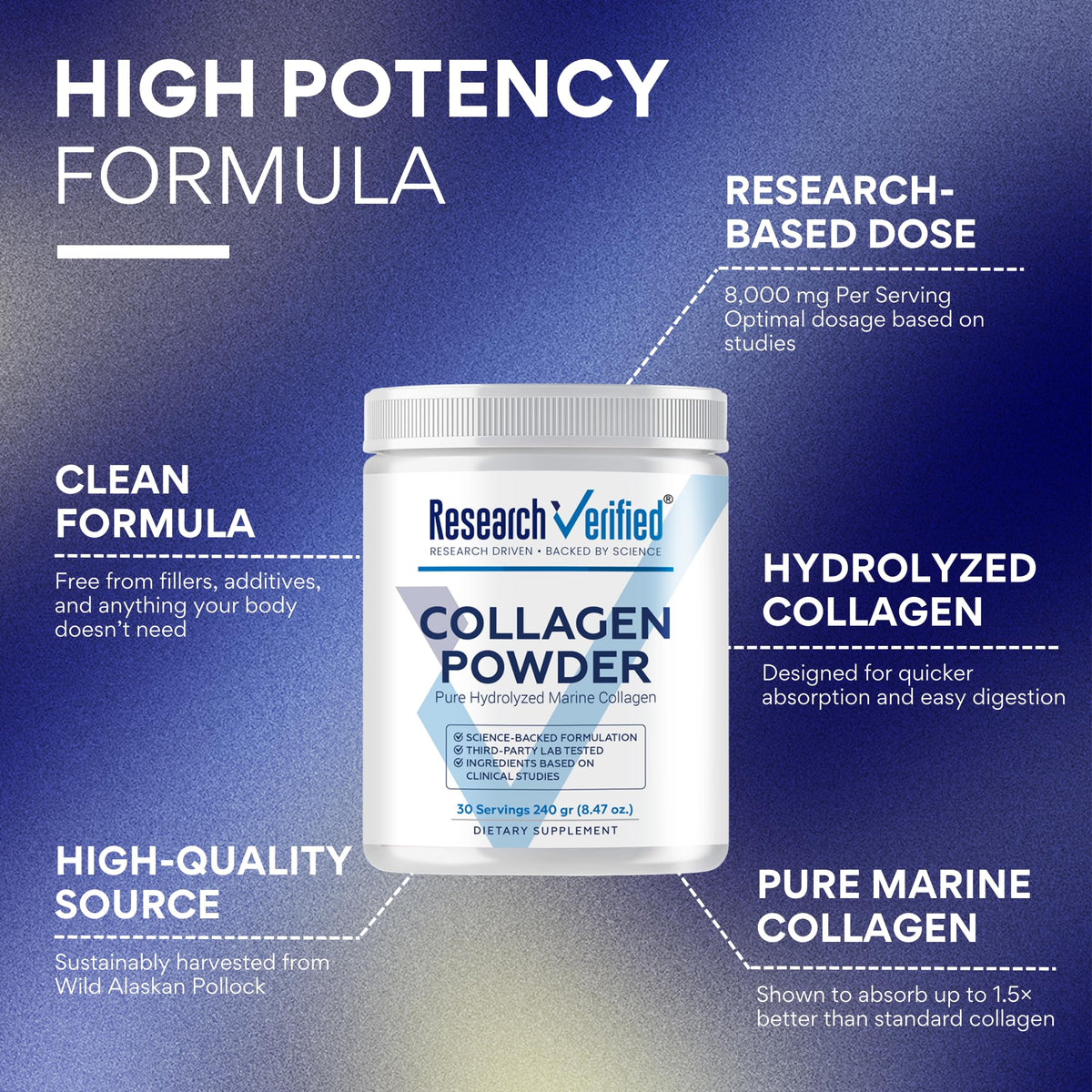 Research Verified Collagen Powder - Research Verified Official Imagery - 3