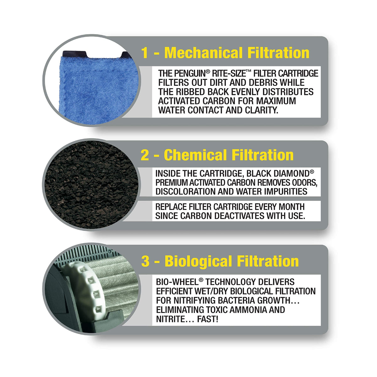 Marineland Bio Wheel Penguin 200 GPH Power Aquarium Filter - MarineLand Official Imagery - 6