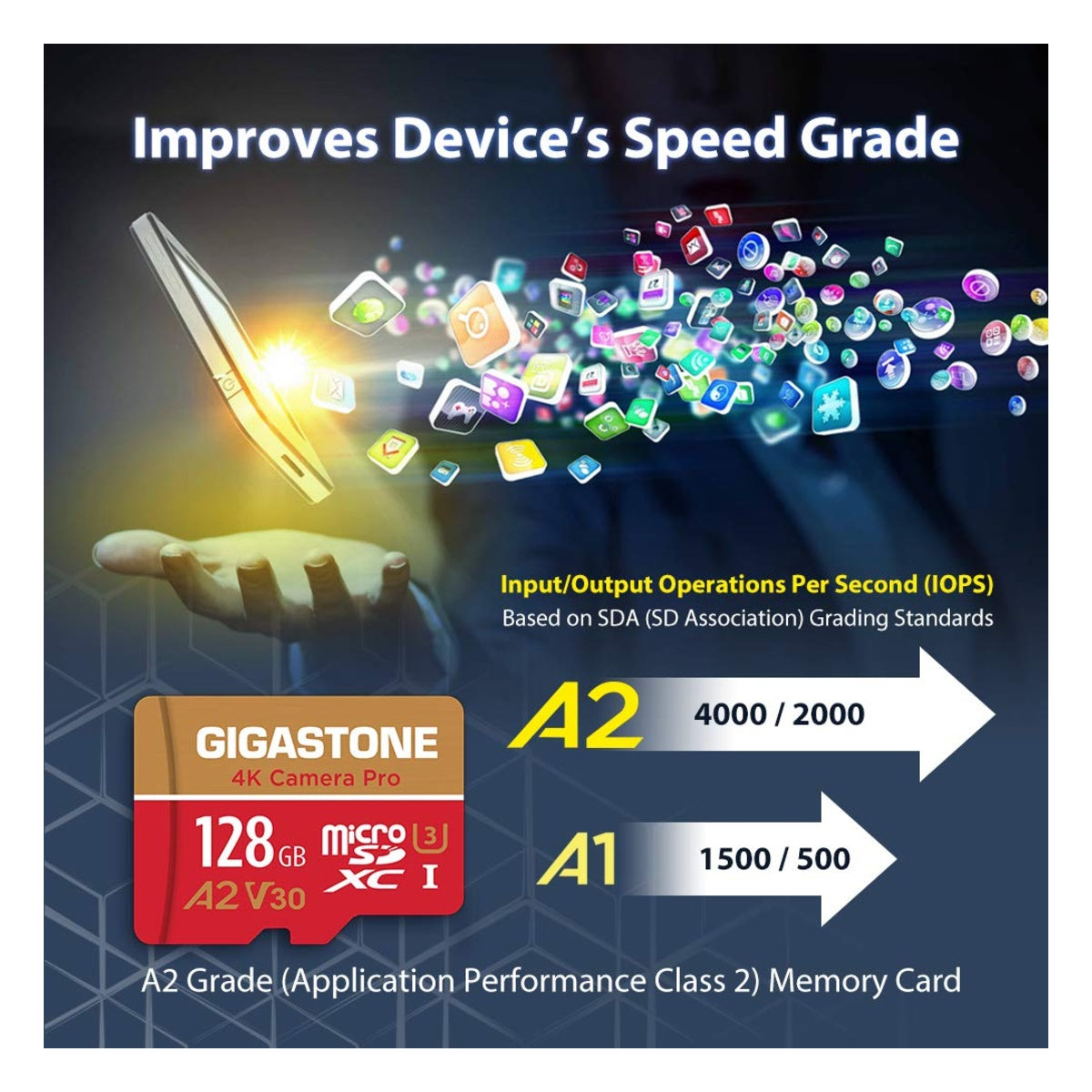 【5 Years Data Recovery】 GIGASTONE 128GB Micro SD Card - High Quality Official View - View 7