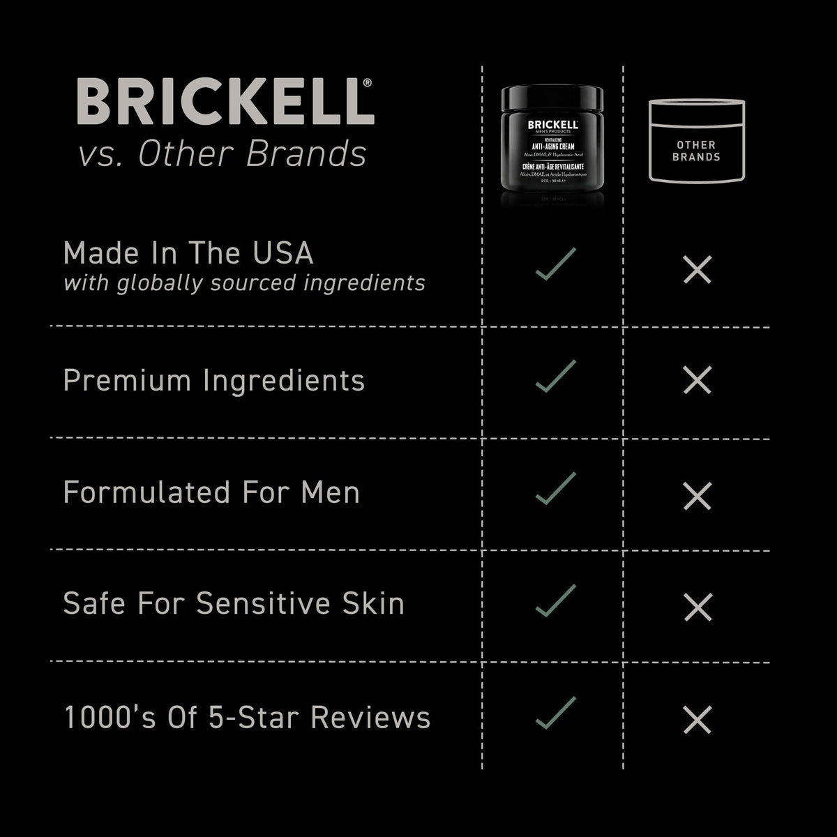 Brickell Men s Revitalizing Anti Aging Cream For Men Anti - Brickell Men's Products Official Imagery - 6