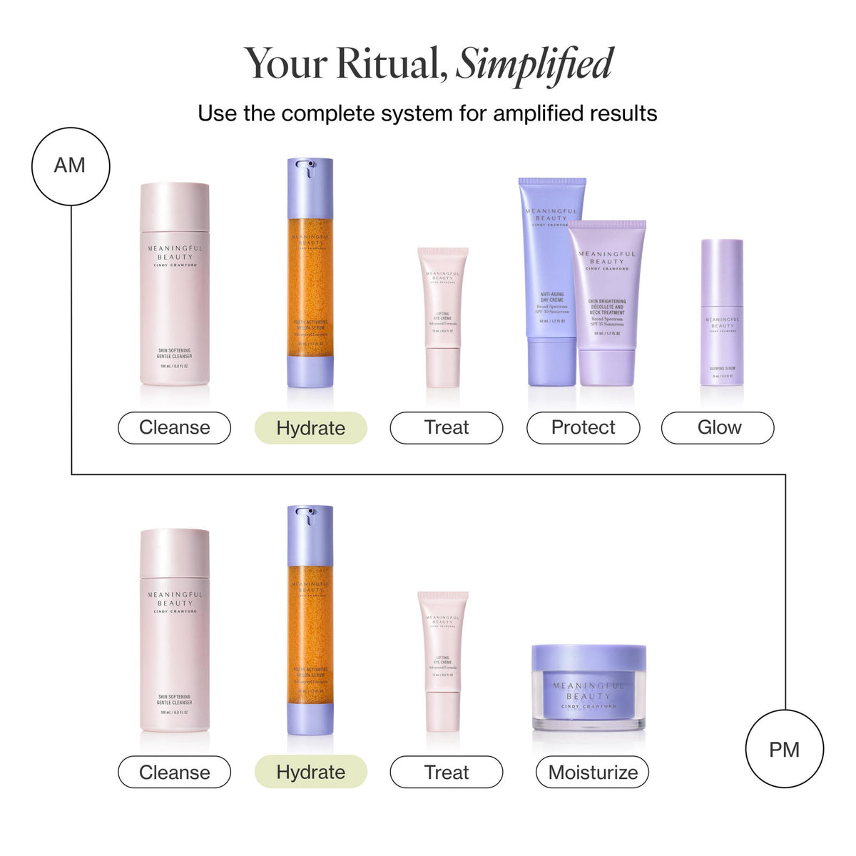 Meaningful Beauty Youth Activating Melon Serum