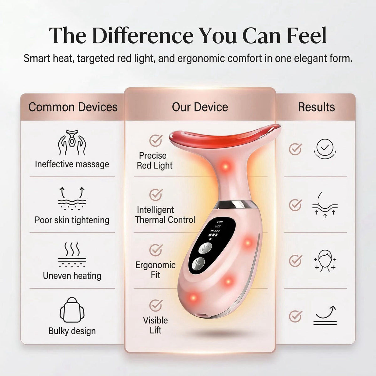 7 Color LED Light Facial Massager Set Face and Neck Massager