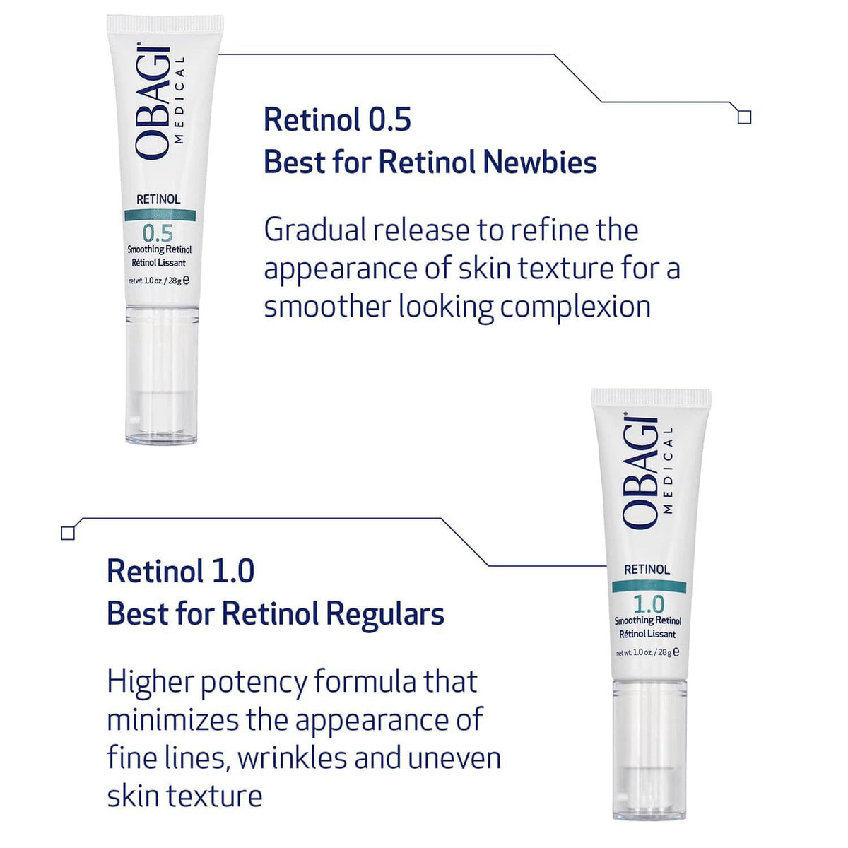 Obagi360 Retinol 1 0 1 oz