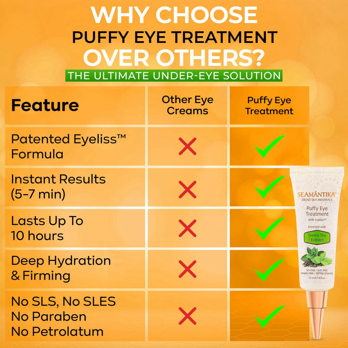 Puffy Eye Treatment Instant results Naturally Eliminate