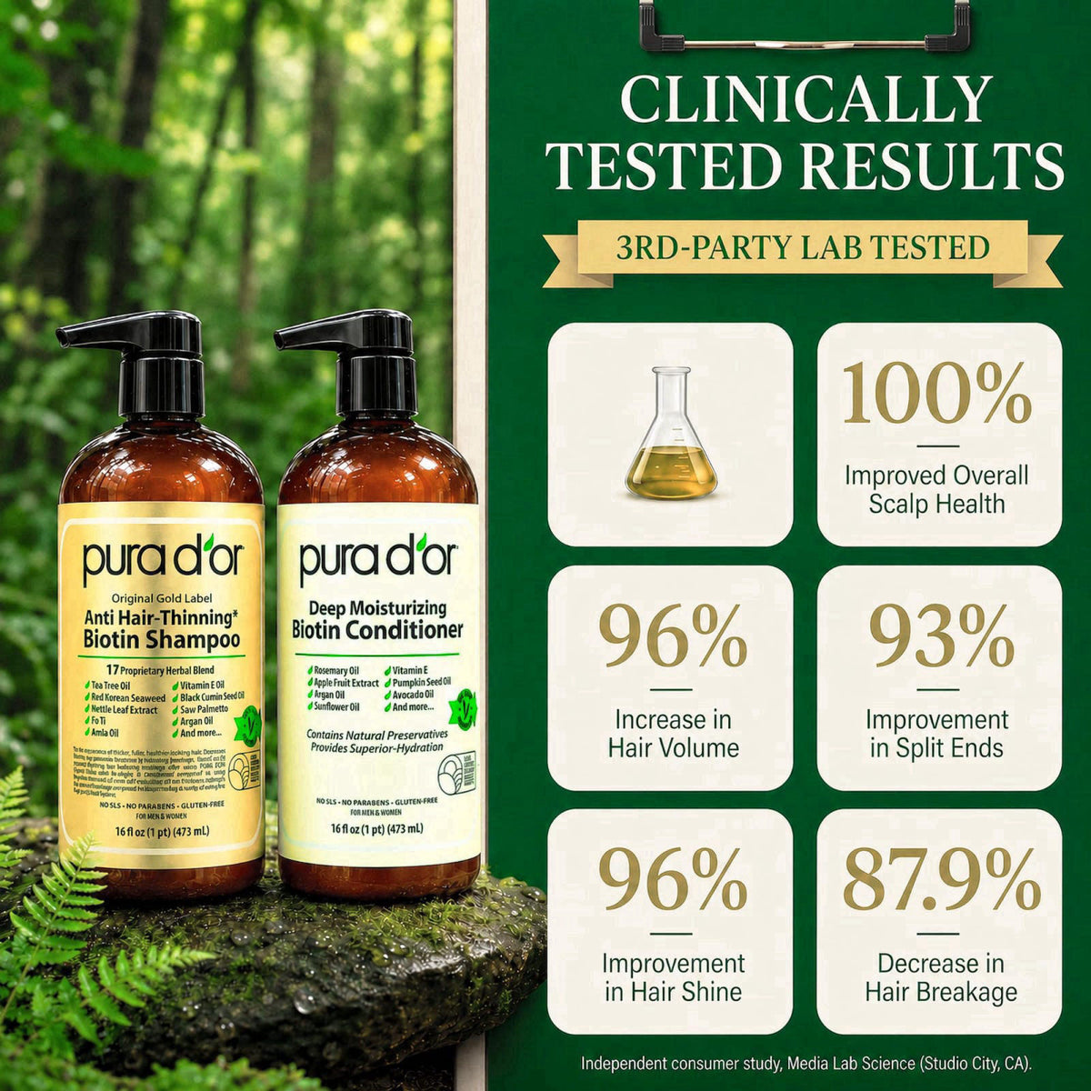 PURA D'OR Gold Label Anti-Thinning Biotin Shampoo & Conditioner, 16oz x2 – packaging and label