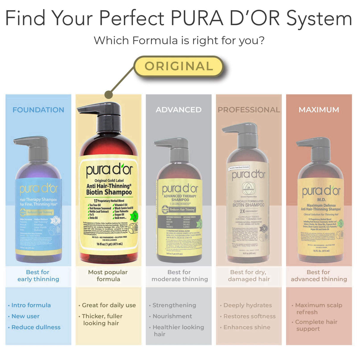 PURA D'OR – Hair Regrowth Conditioners on display
