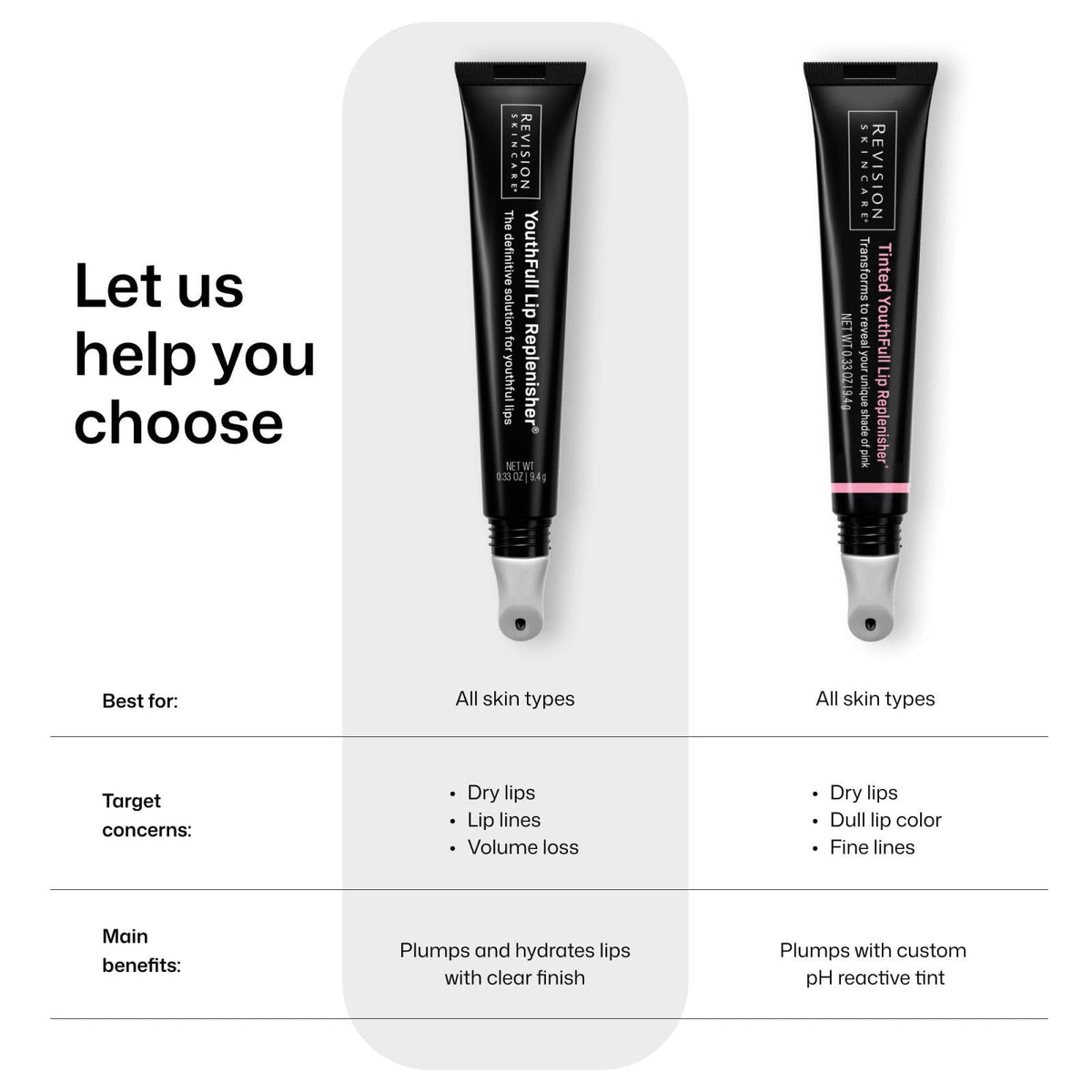 Revision Skincare YouthFull Lip Replenisher Moisturizing Lip