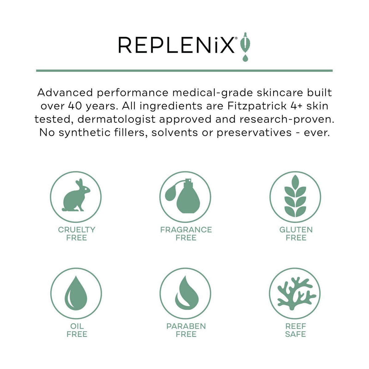 Replenix Glycolic Acid 20% Resurfacing Cream, Hydrating & Lightweight Medical-Grade Exfoliating Face Moisturizer for Ski